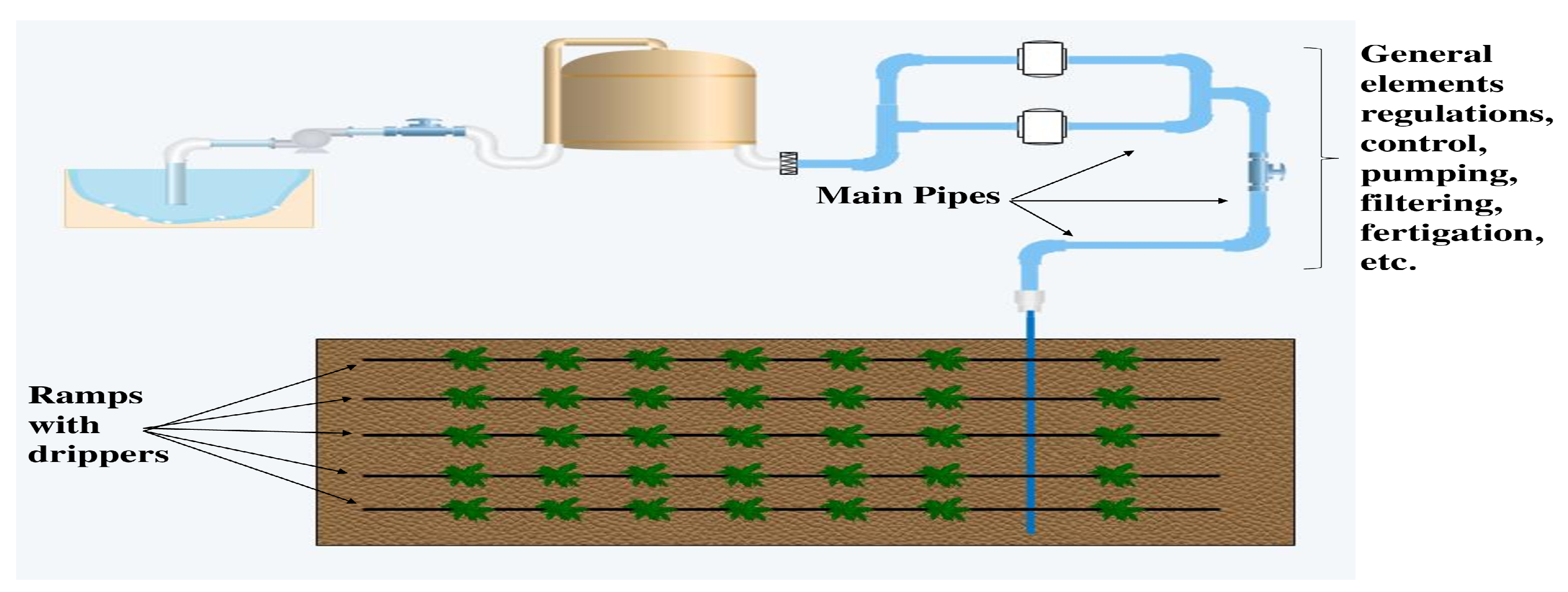 Agronomy Free FullText FPGAEmbedded Smart Monitoring System for