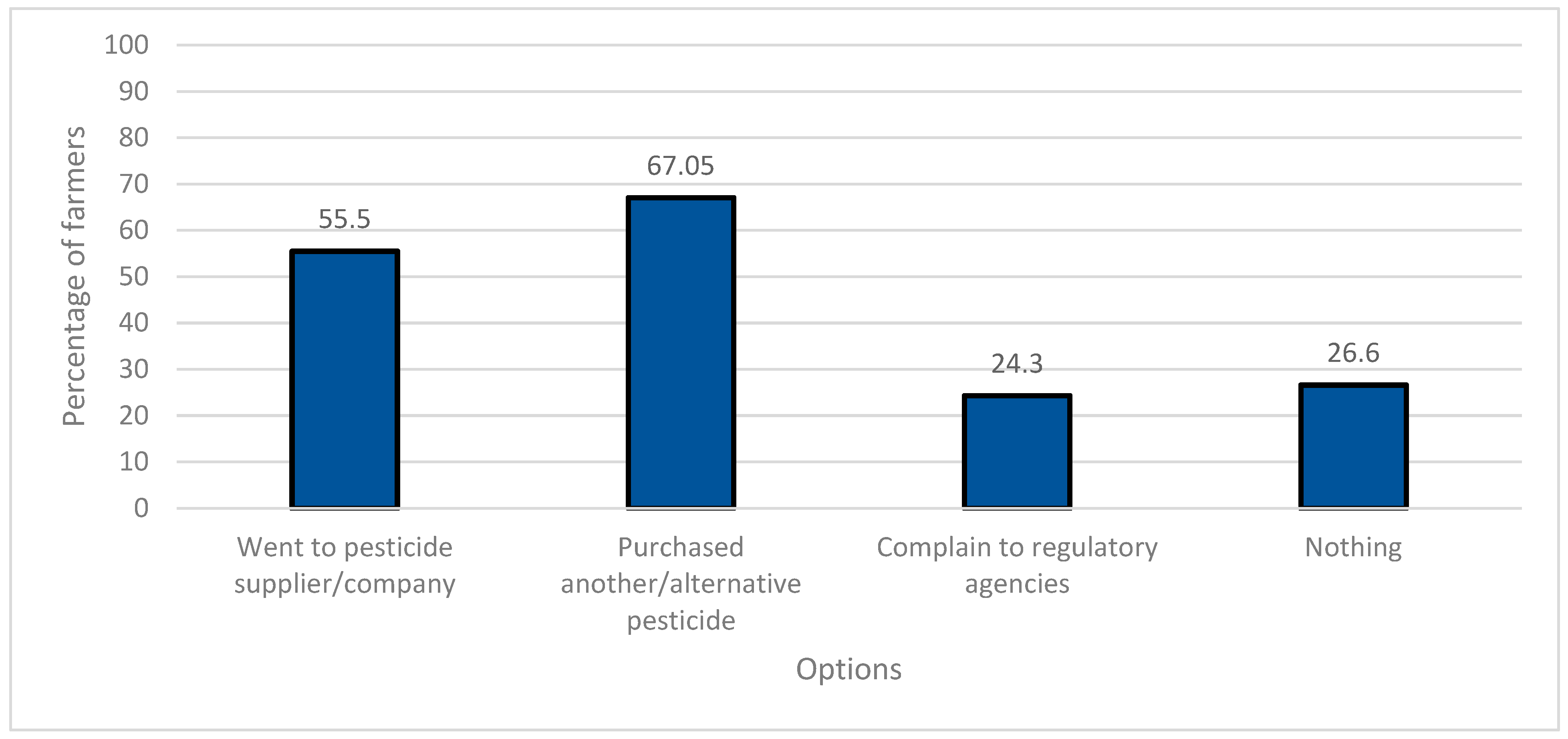 Agronomy 11 01882 g002