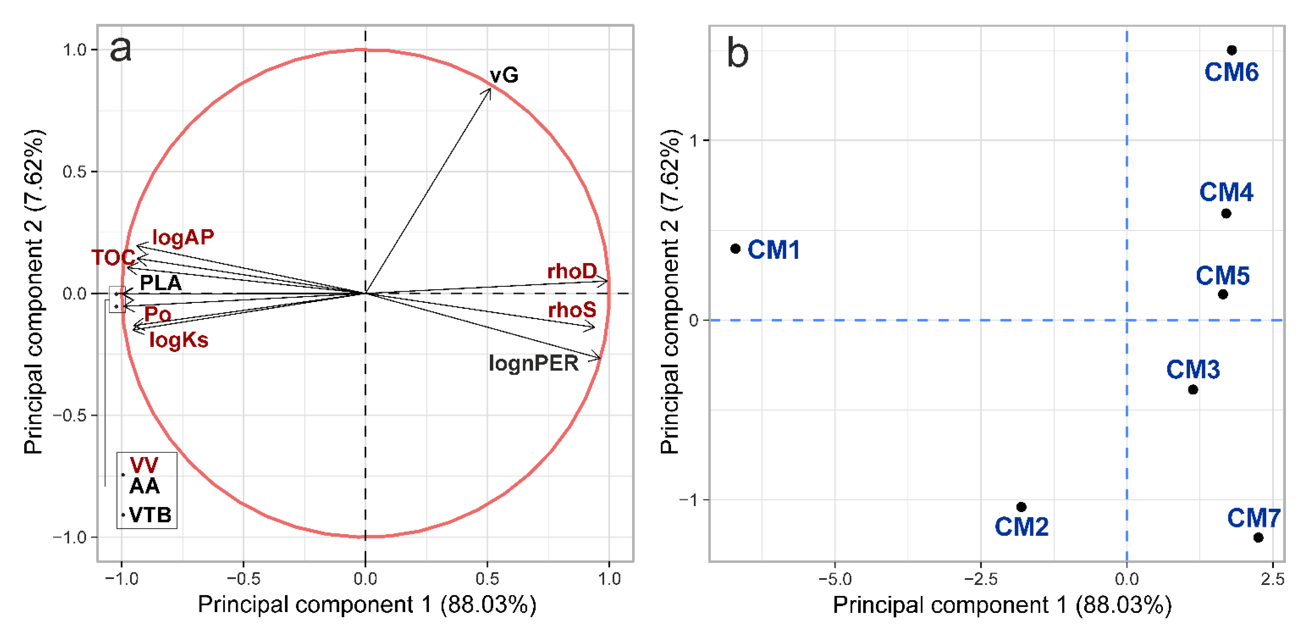 Agronomy 11 01883 g003