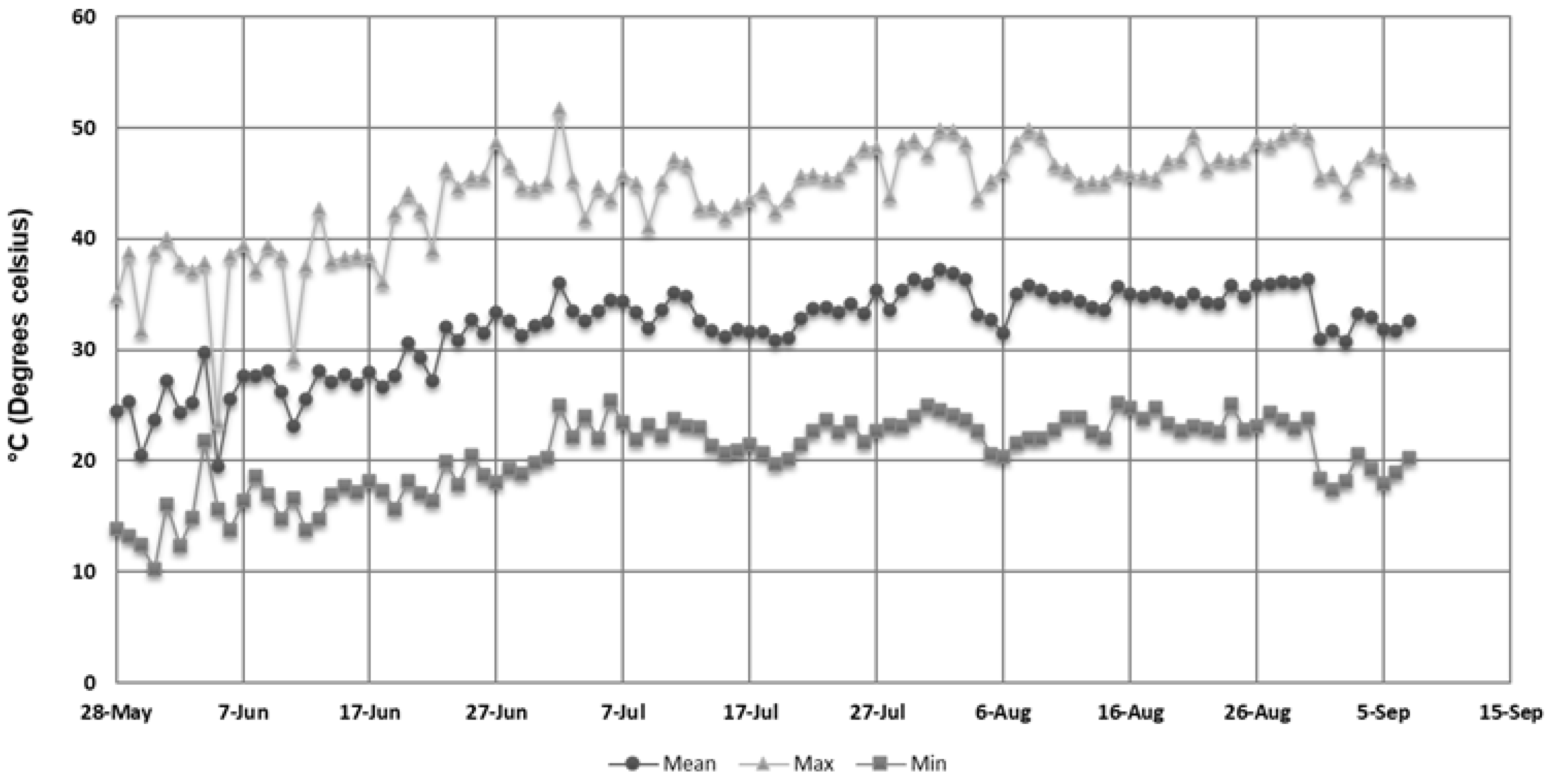 Agronomy 11 01884 g001 550