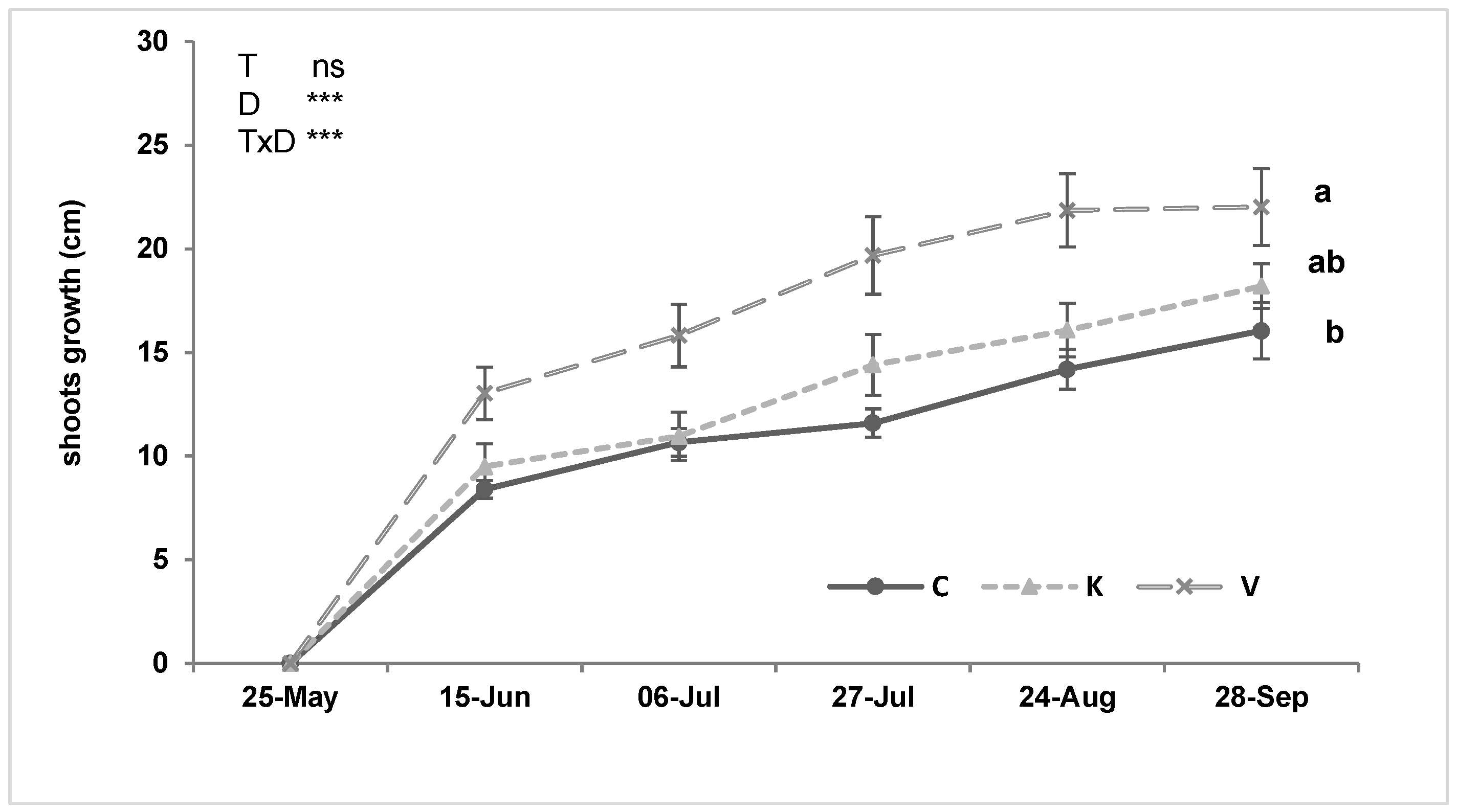 Agronomy 11 01884 g002 550