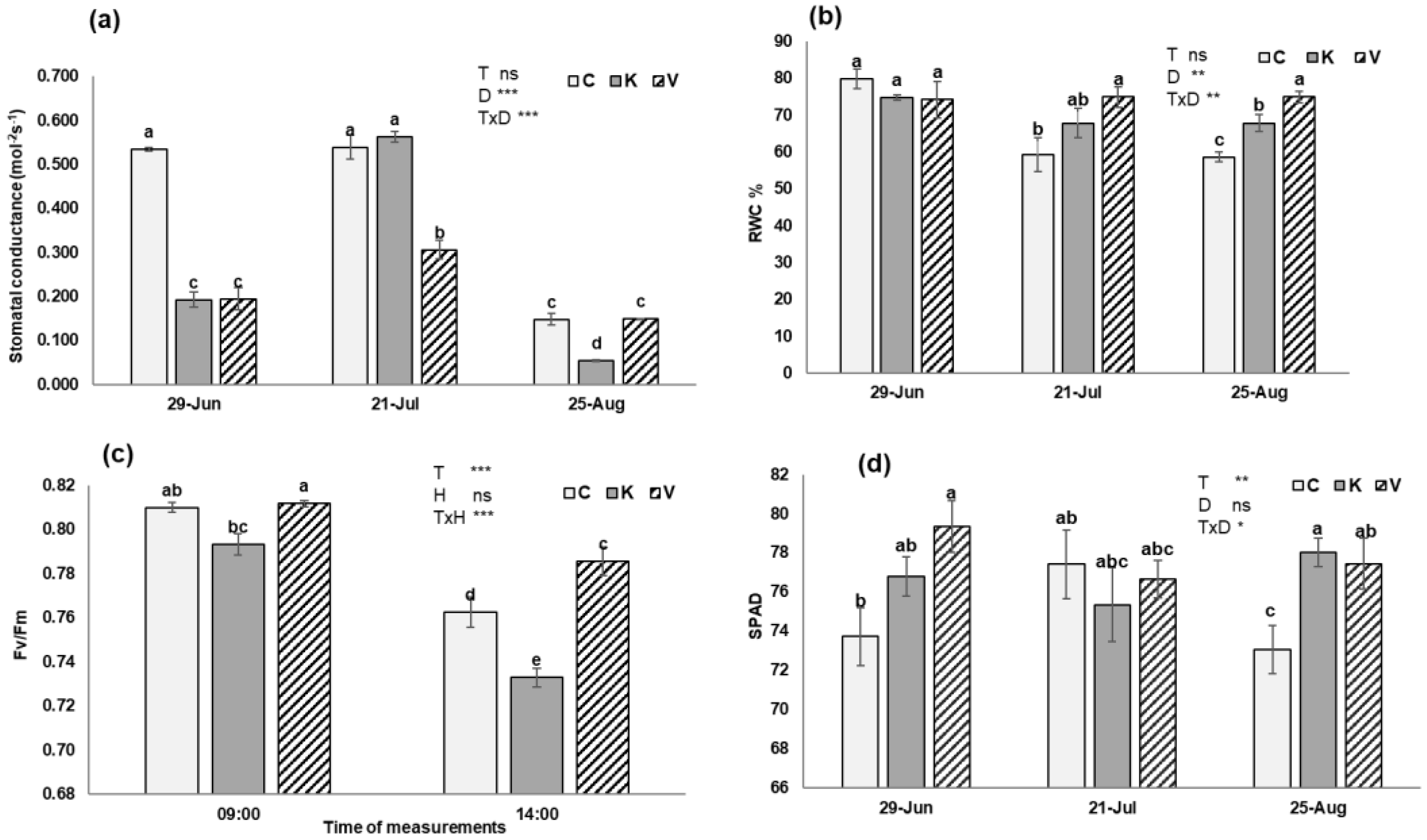 Agronomy 11 01884 g003 550