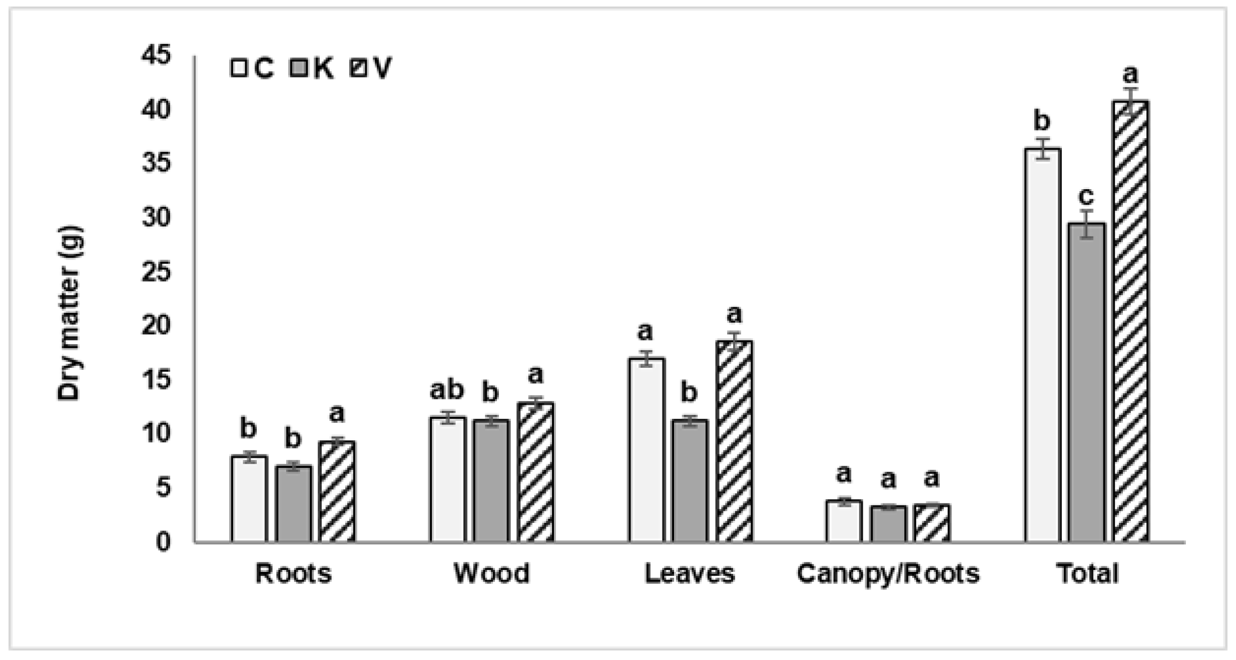 Agronomy 11 01884 g004 550