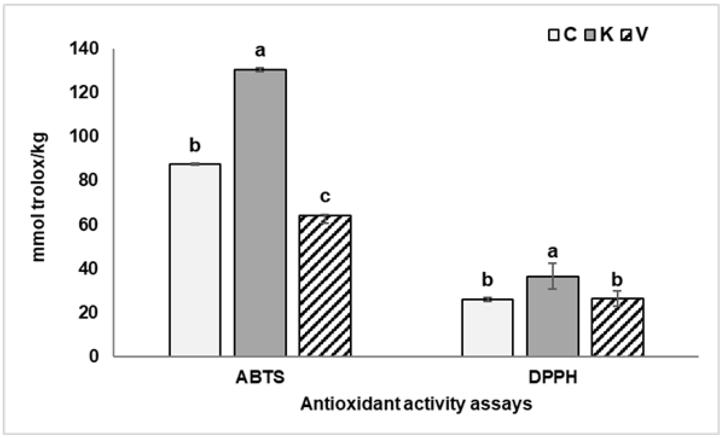 Agronomy 11 01884 g005 550