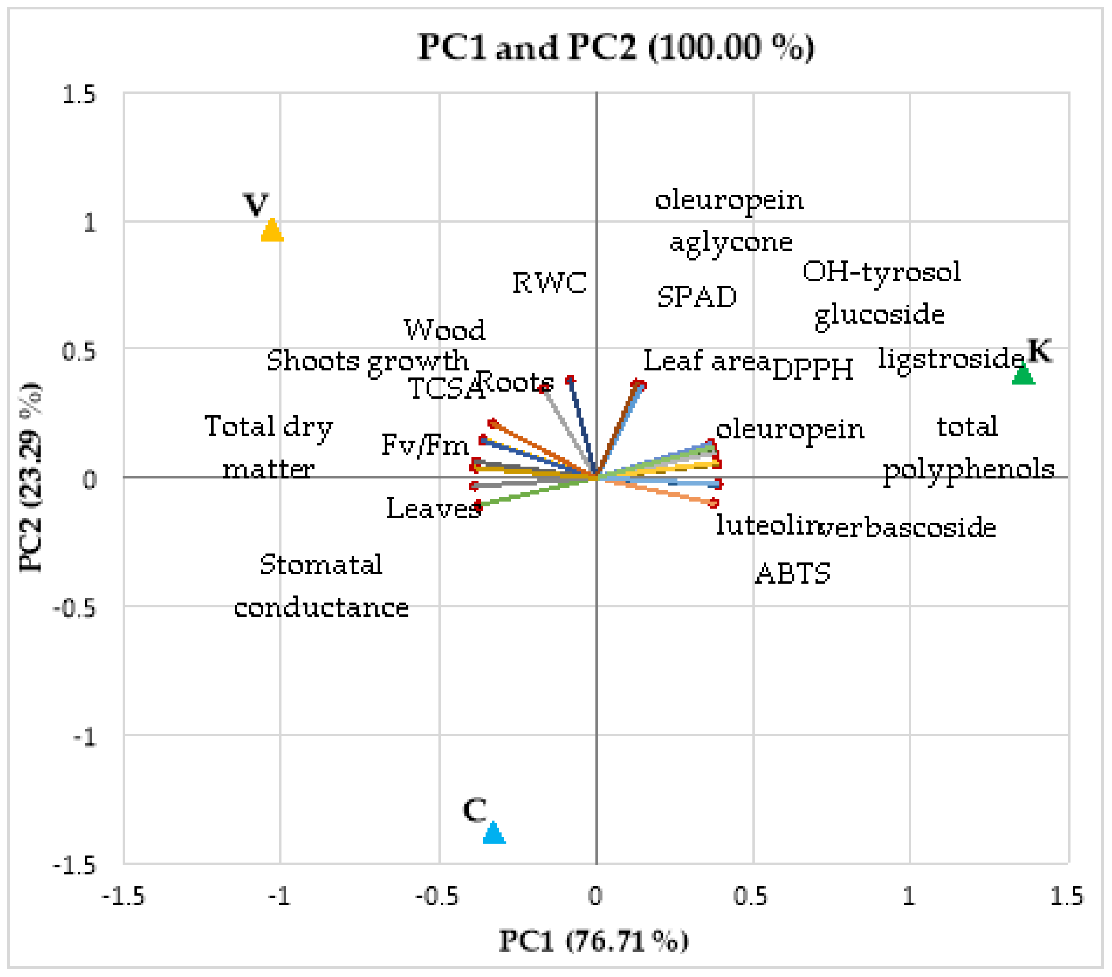 Agronomy 11 01884 g006 550