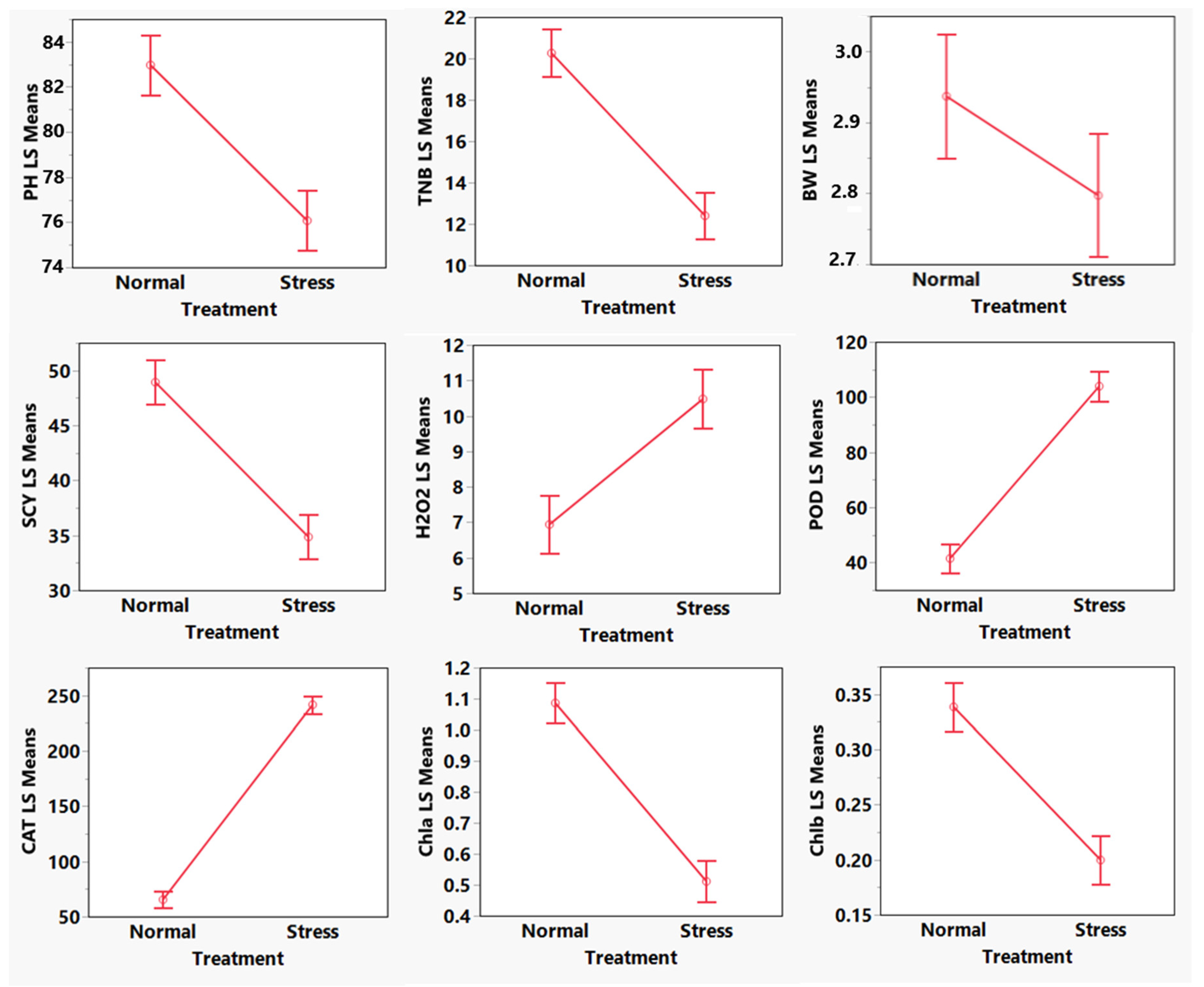 Agronomy 11 01885 g002