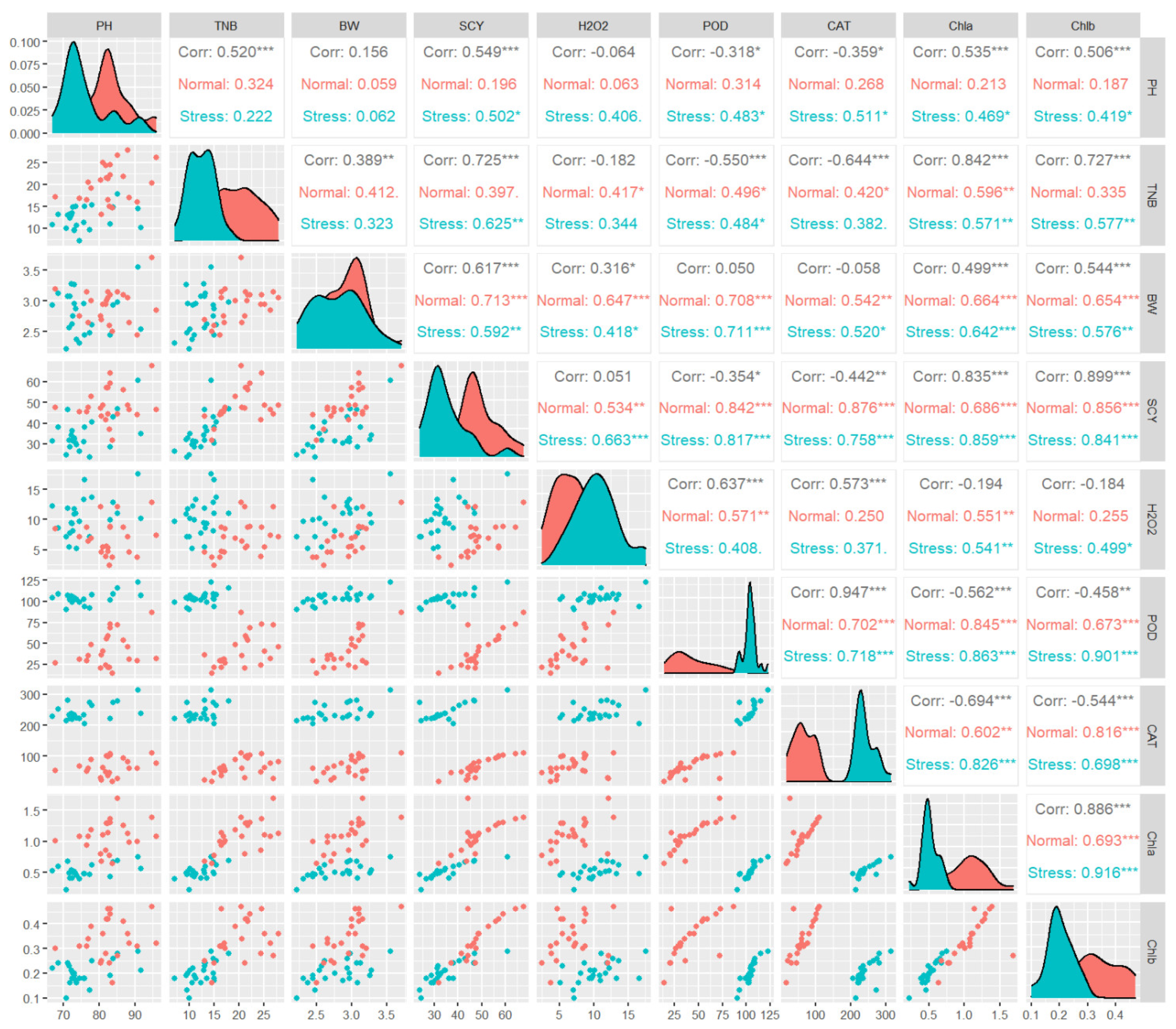 Agronomy 11 01885 g003