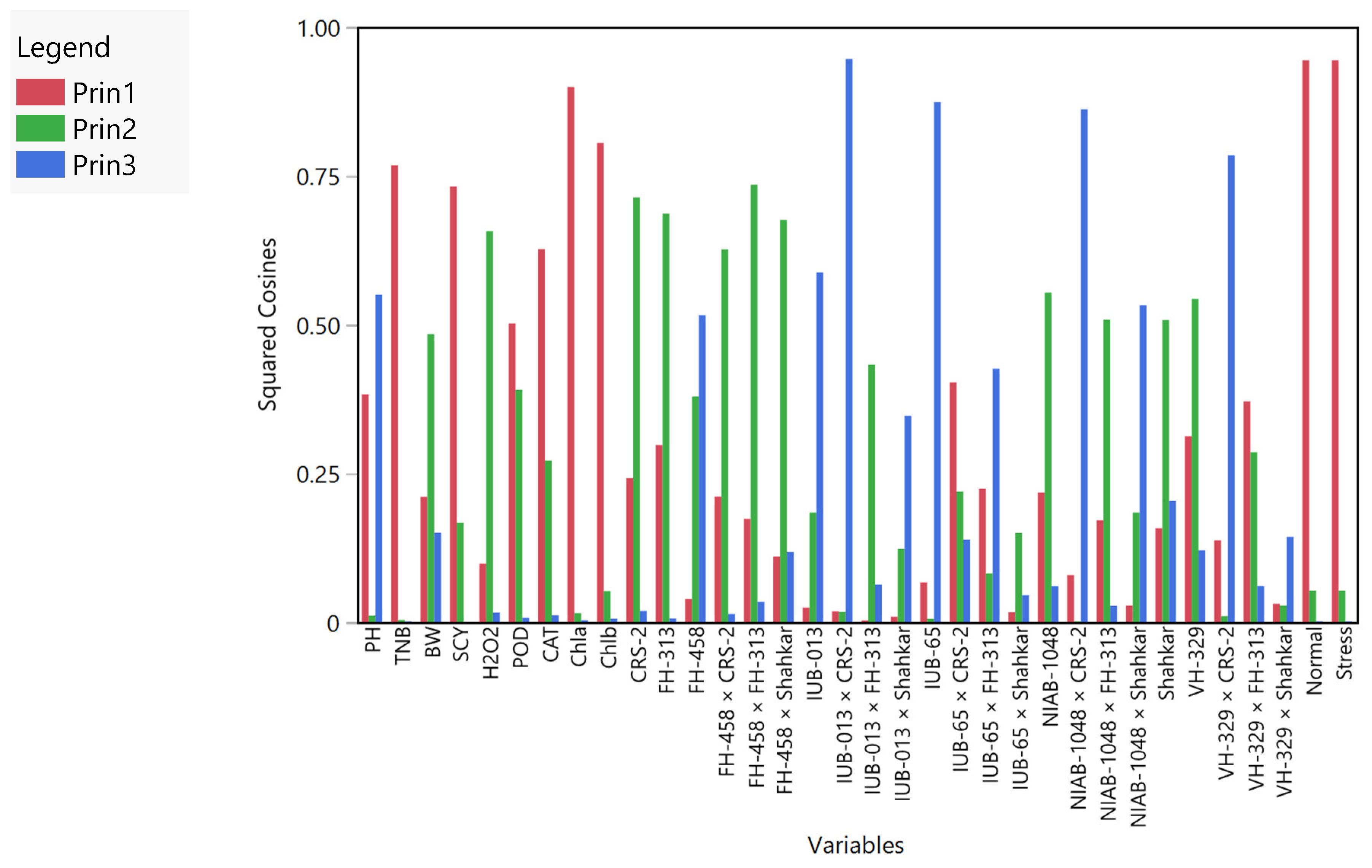 Agronomy 11 01885 g006