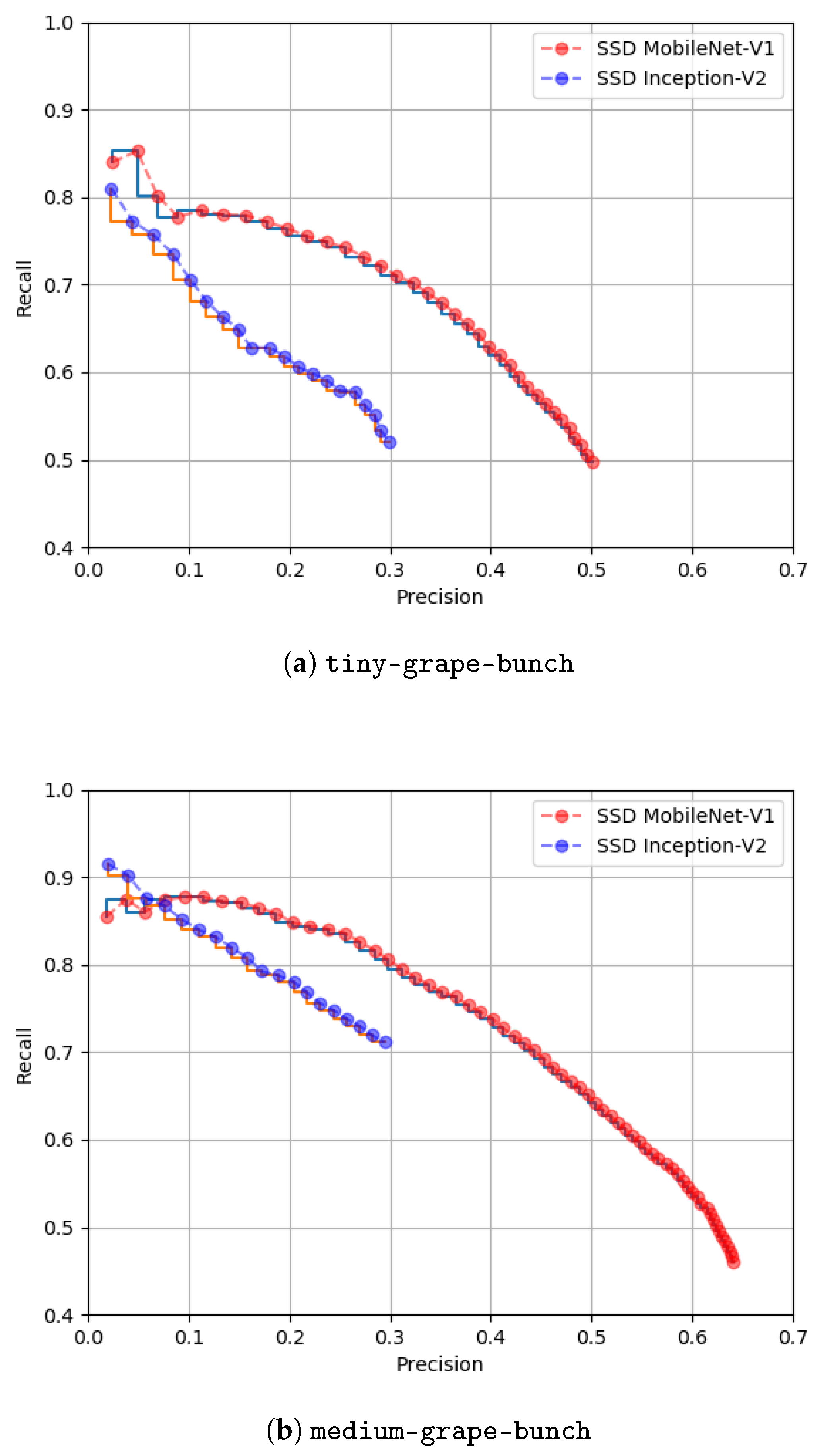 Agronomy 11 01890 g008 550