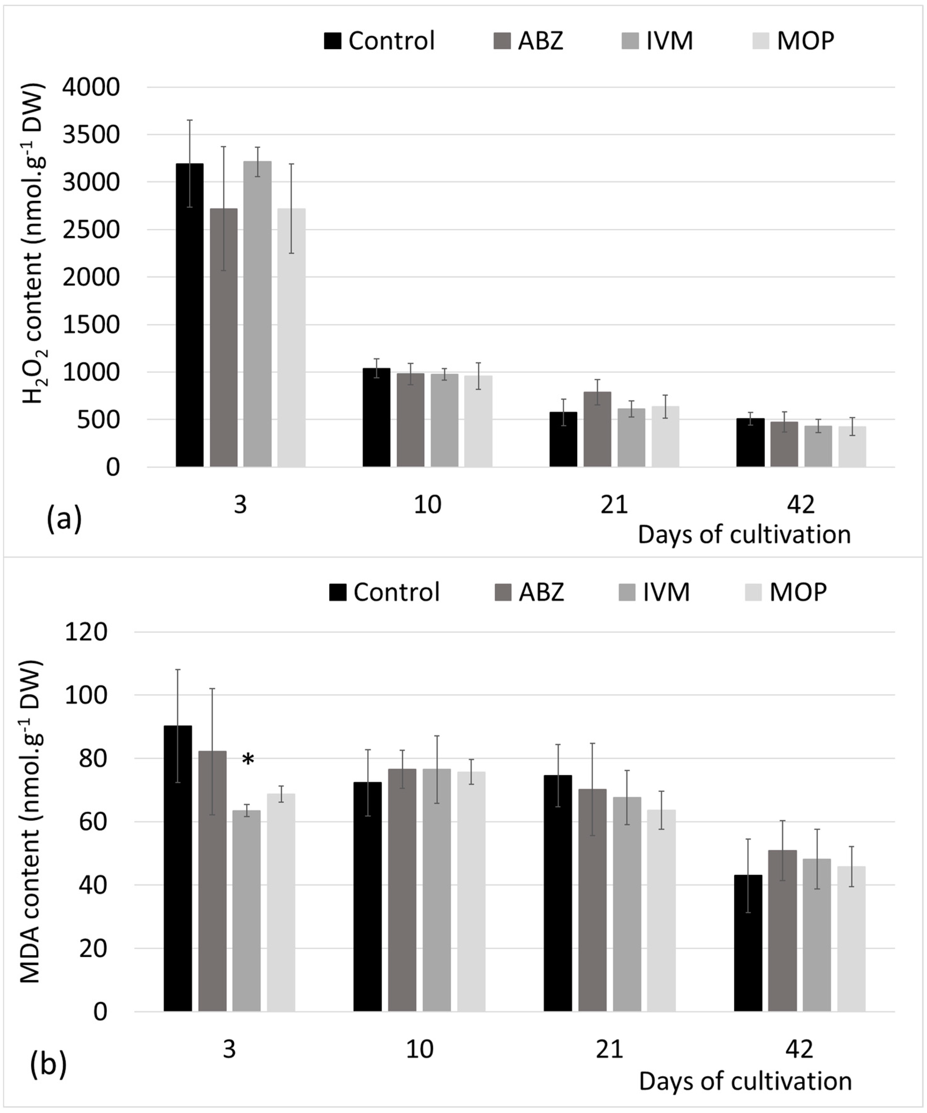 Agronomy 11 01892 g001 550