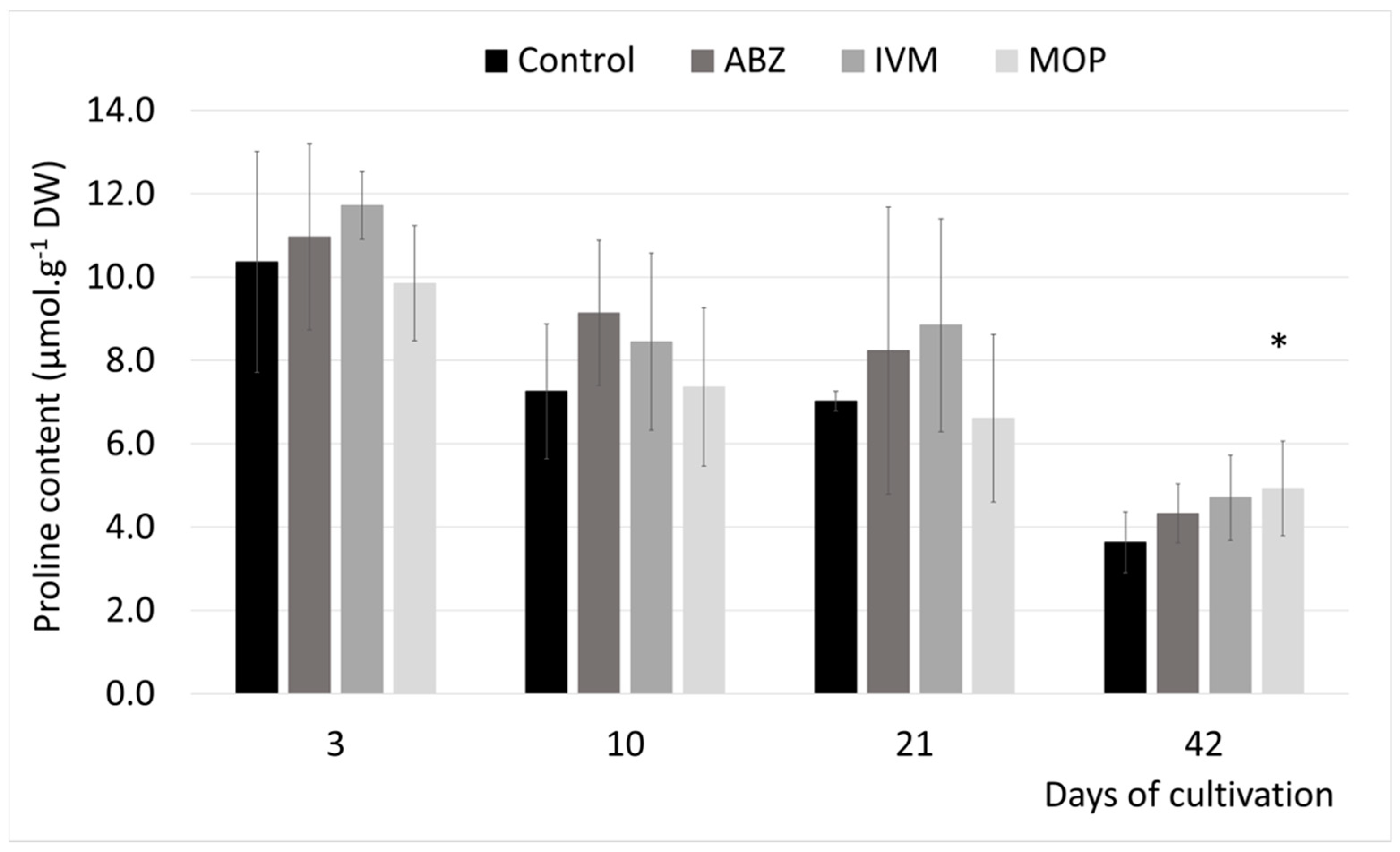 Agronomy 11 01892 g002 550