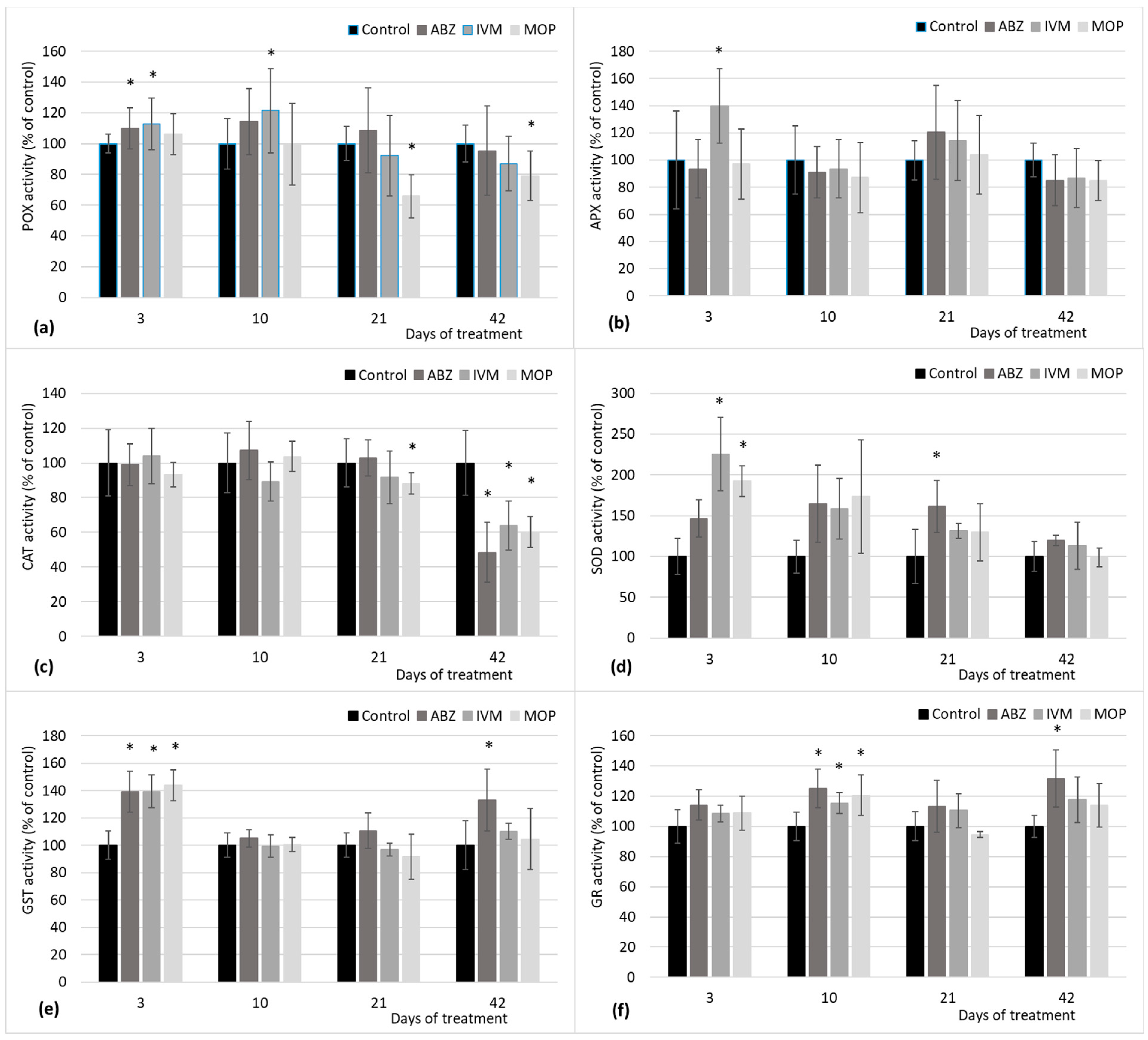 Agronomy 11 01892 g003 550