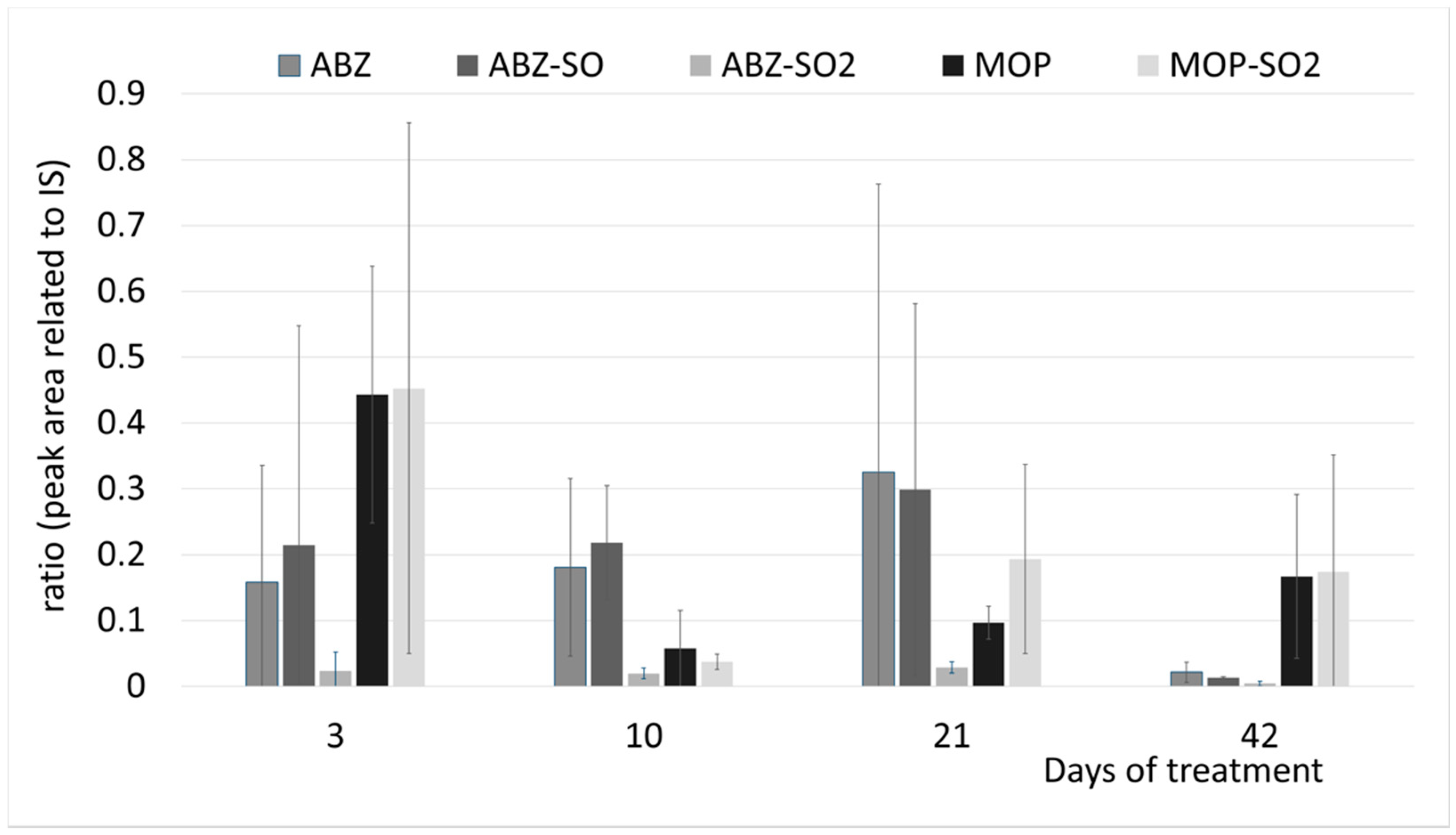 Agronomy 11 01892 g004 550