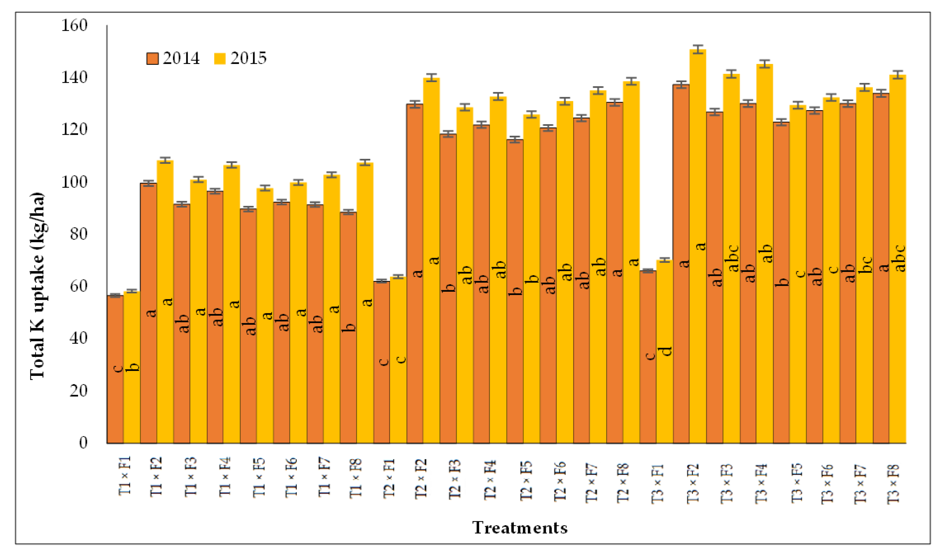 Agronomy 11 01894 g003 550