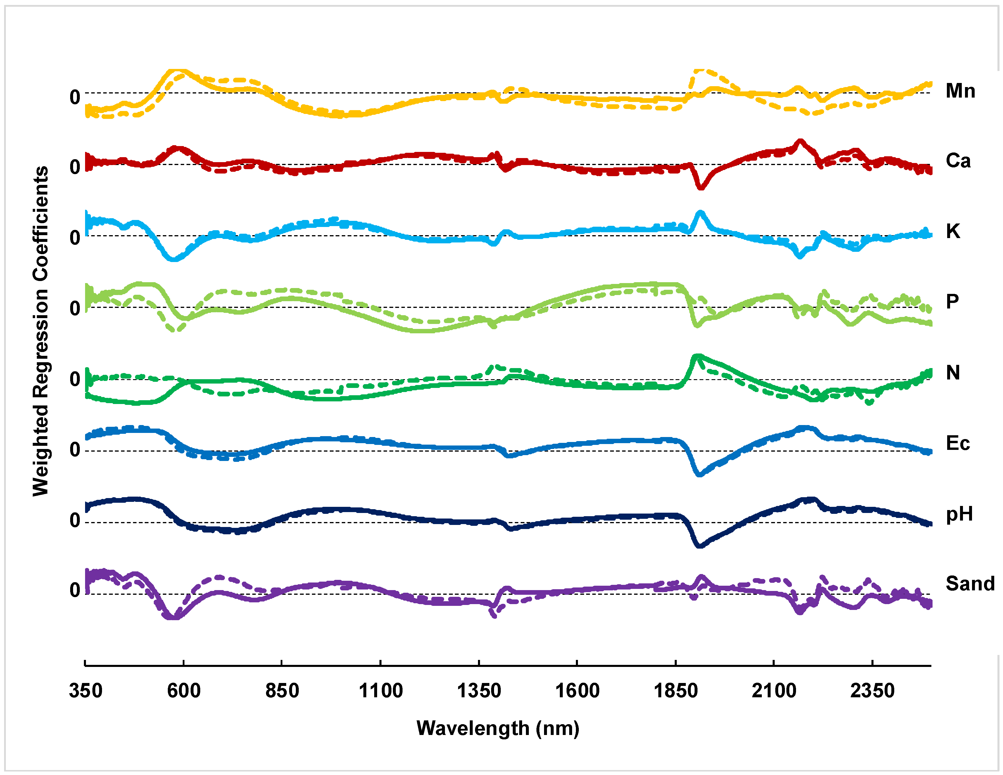 Agronomy 11 01895 g002