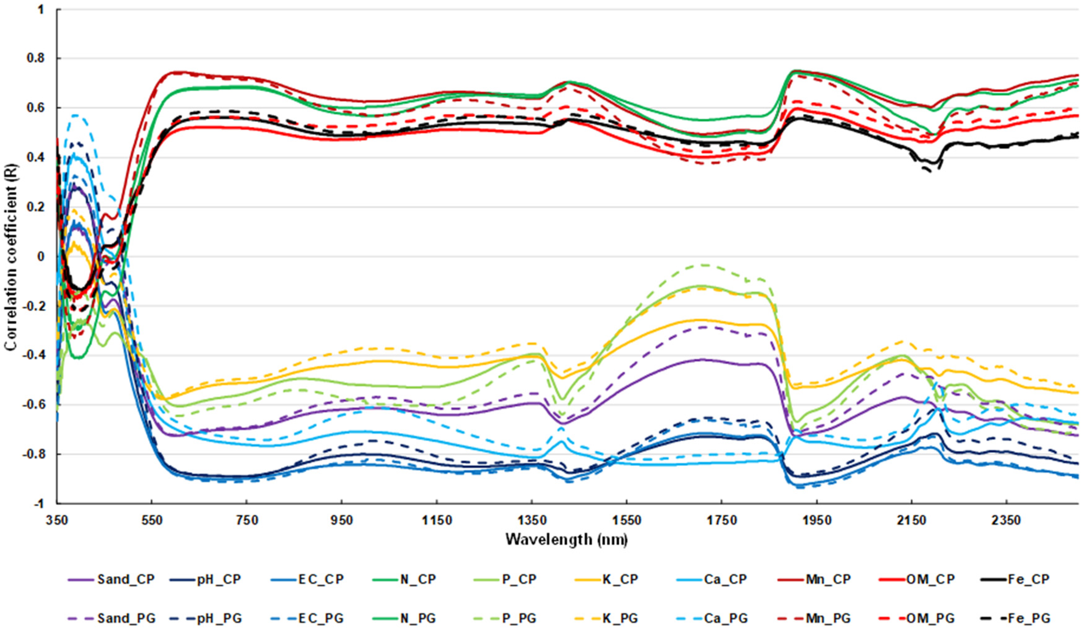 Agronomy 11 01895 g004