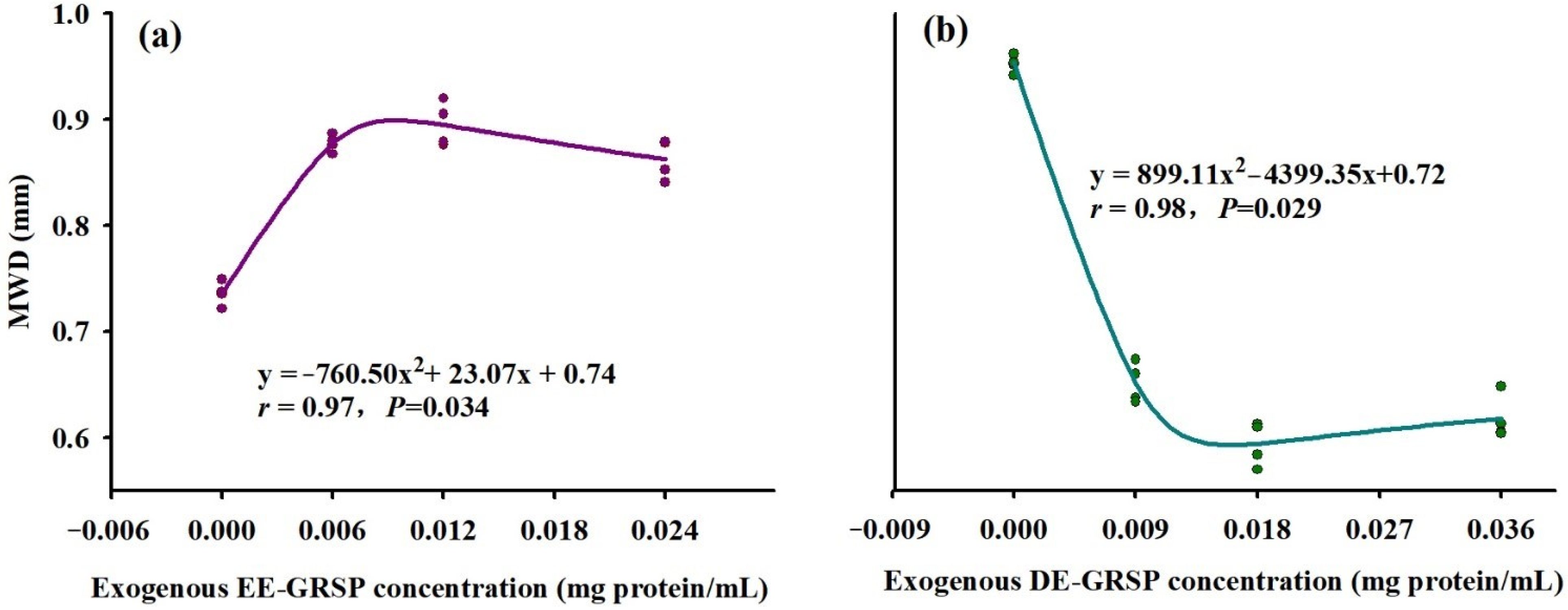 Agronomy 11 01896 g002