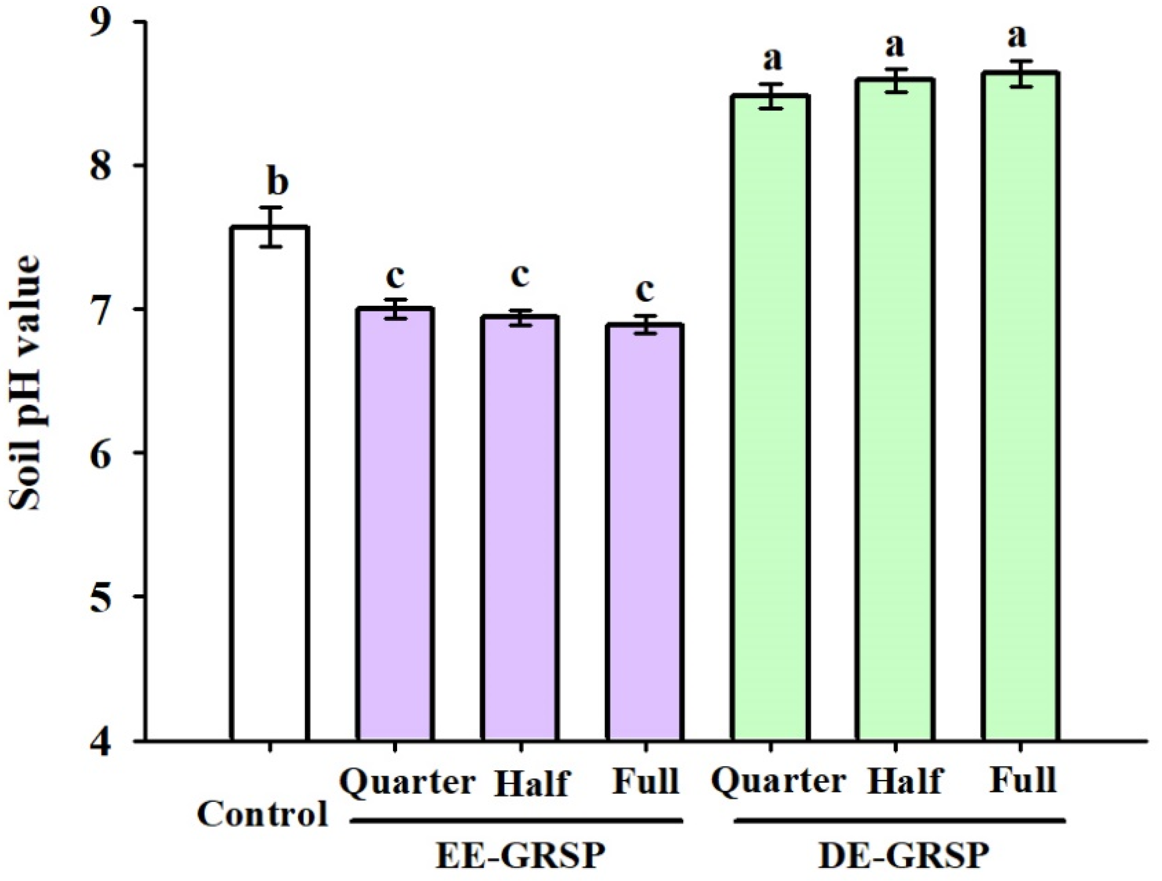 Agronomy 11 01896 g003