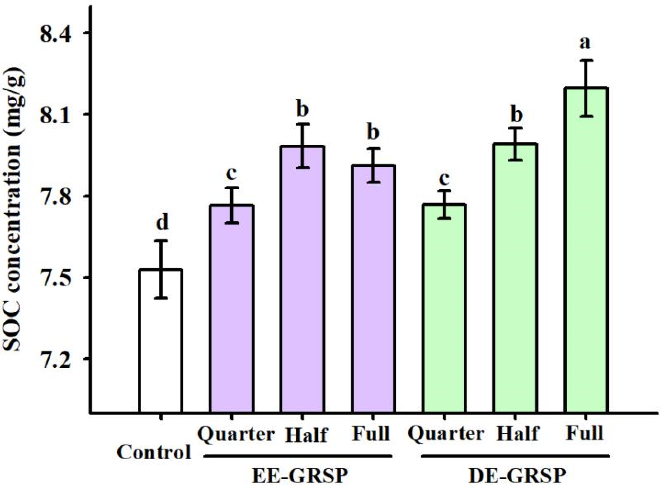Agronomy 11 01896 g005