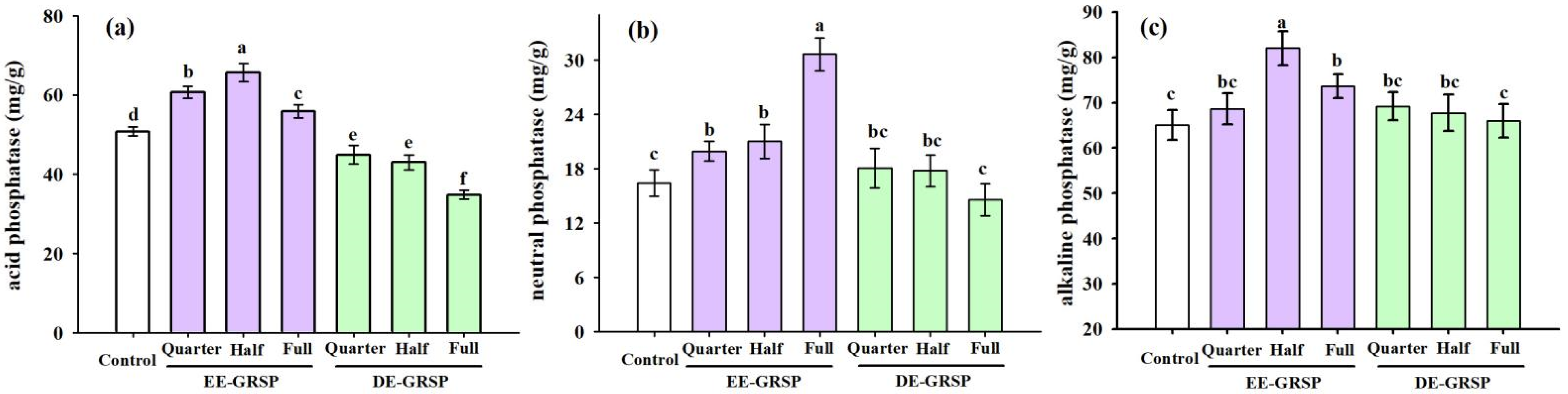 Agronomy 11 01896 g007