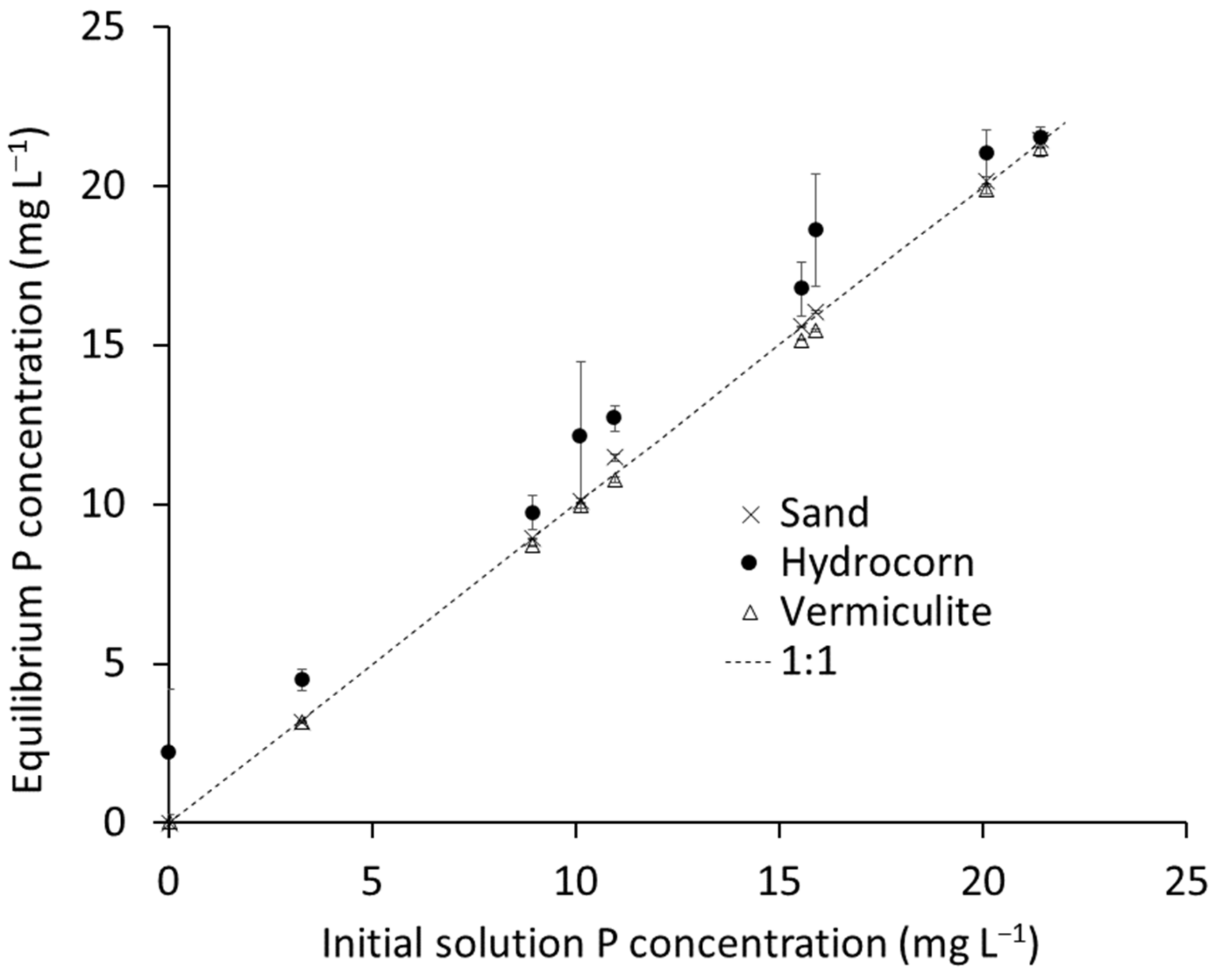 Agronomy 11 01898 g002