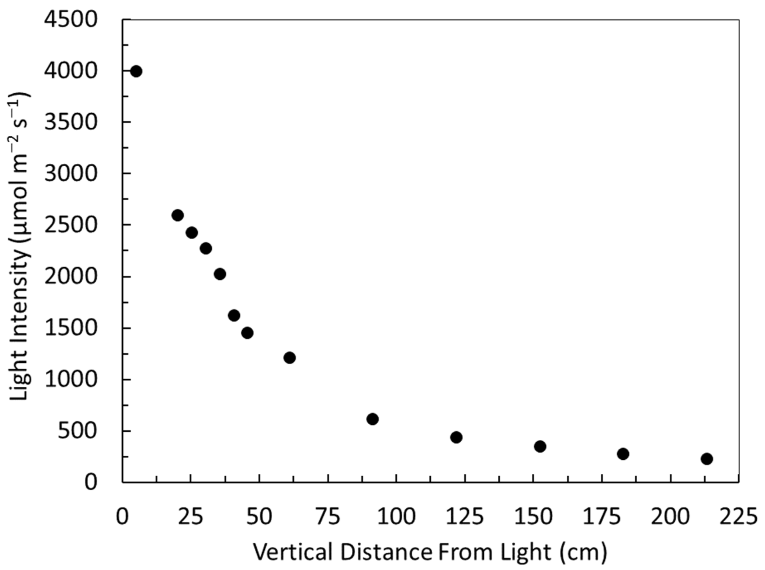 Agronomy 11 01898 g004