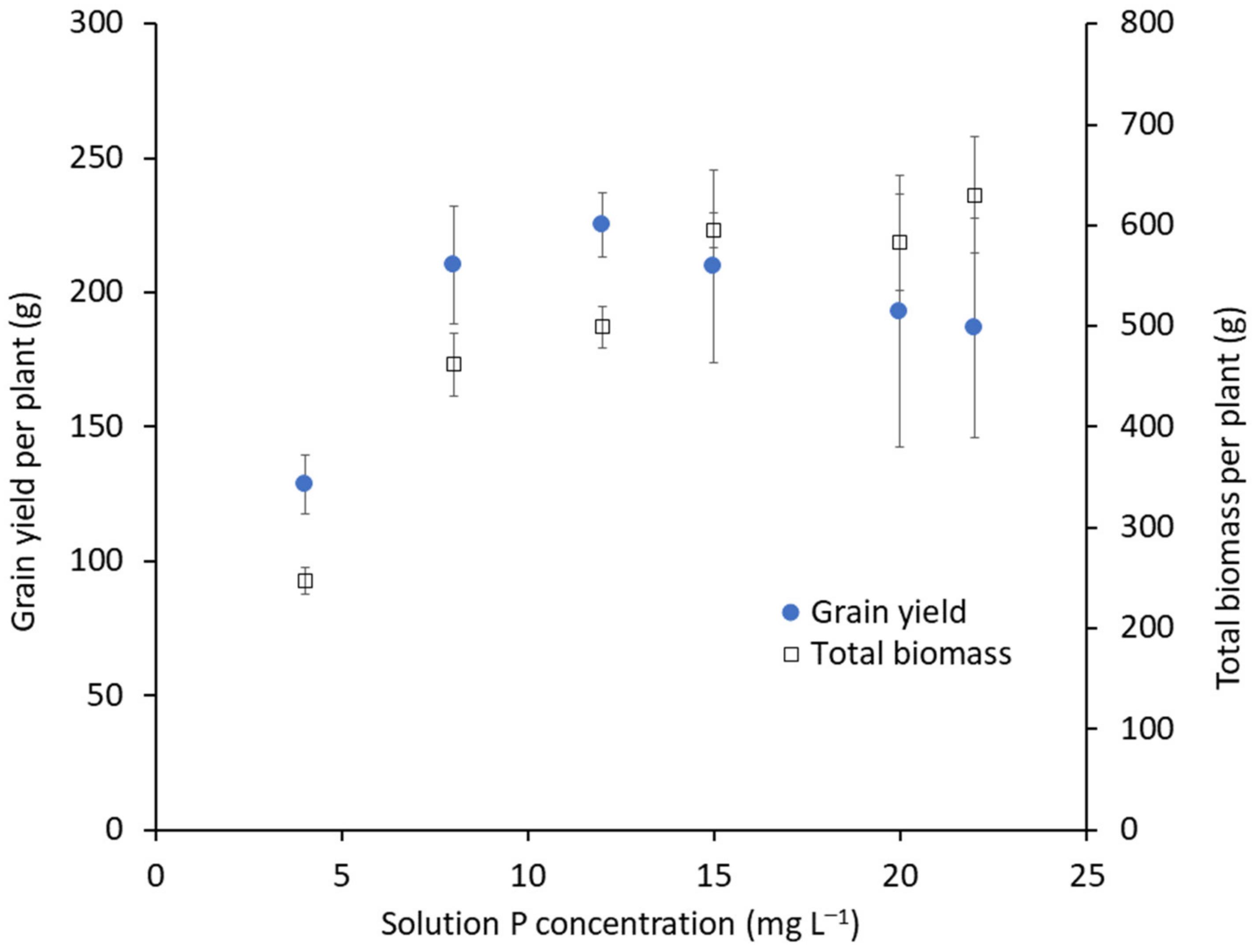 Agronomy 11 01898 g008