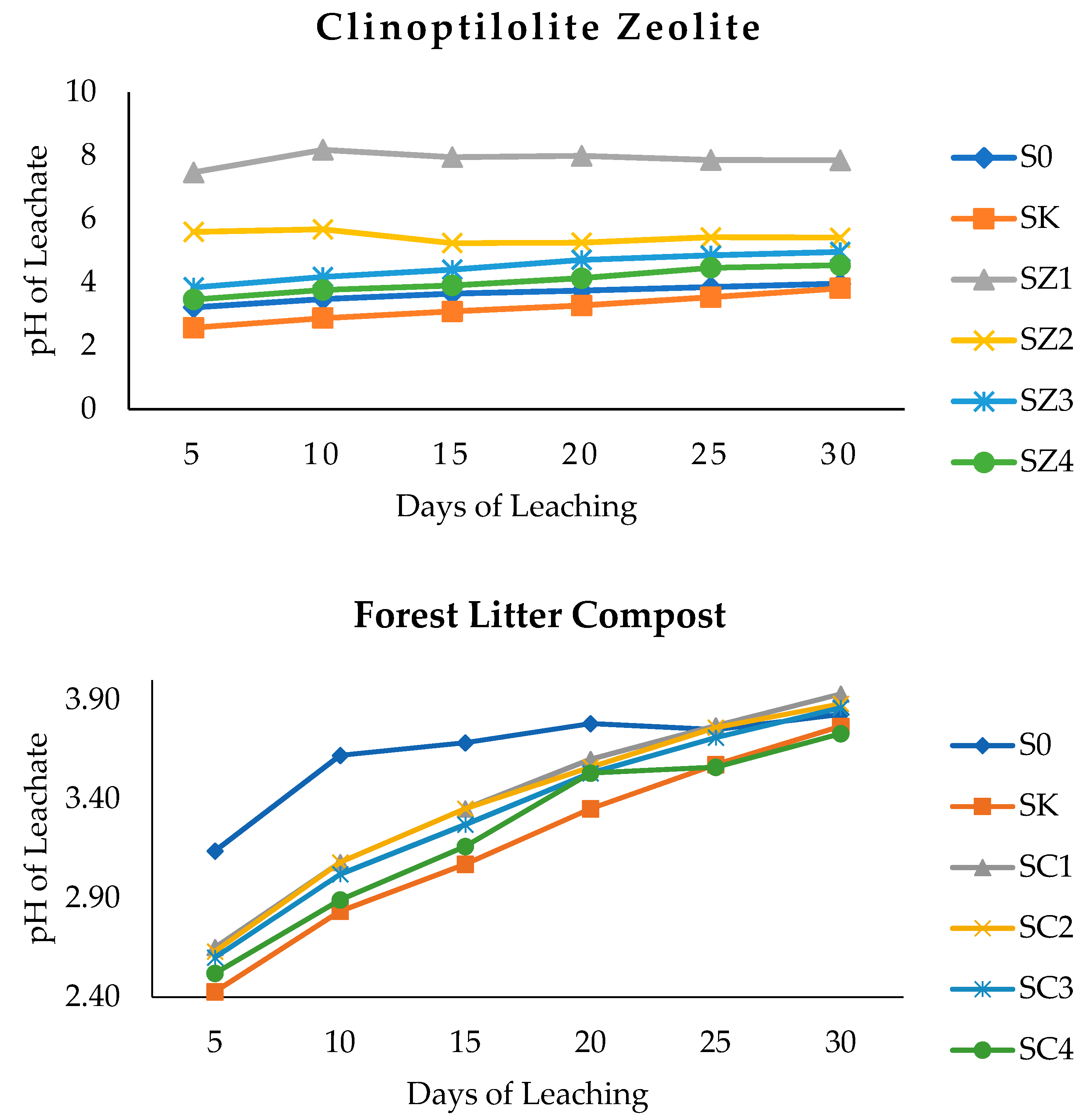 Agronomy 11 01900 g002a Agronomy 11 01900 g002a