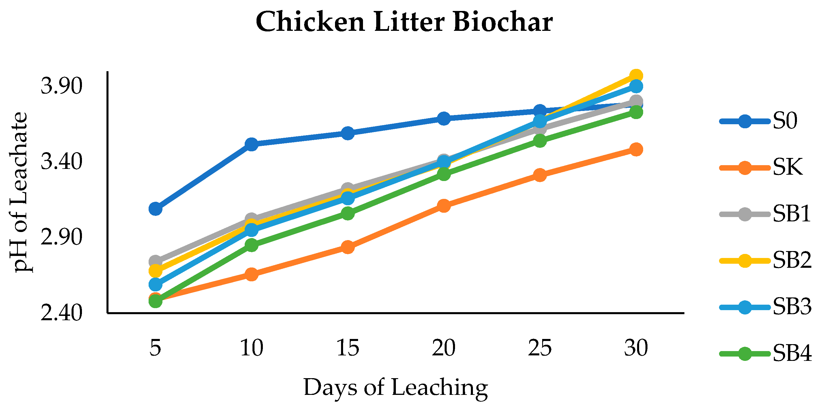 Agronomy 11 01900 g002b Agronomy 11 01900 g002b