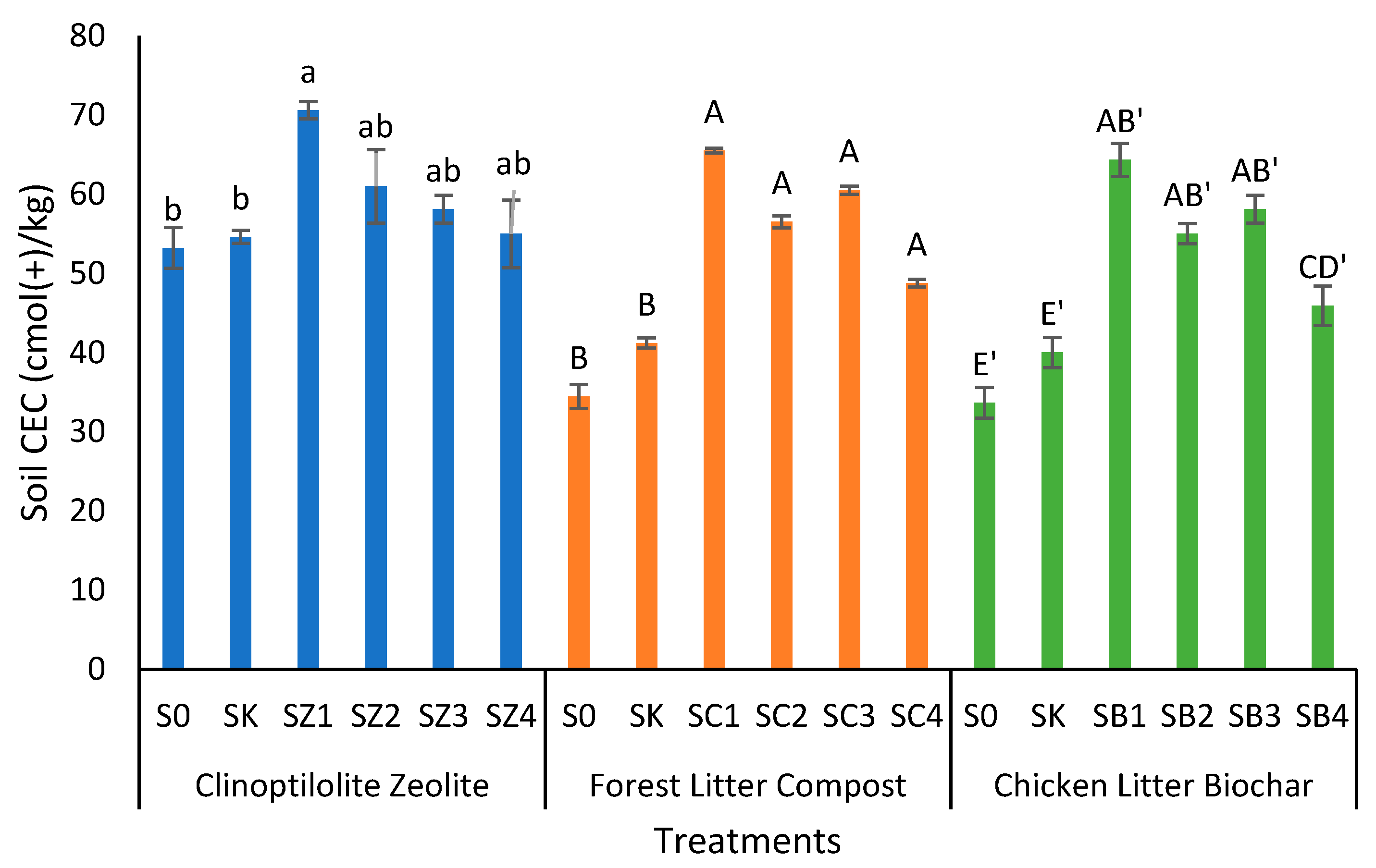 Agronomy 11 01900 g004 Agronomy 11 01900 g004