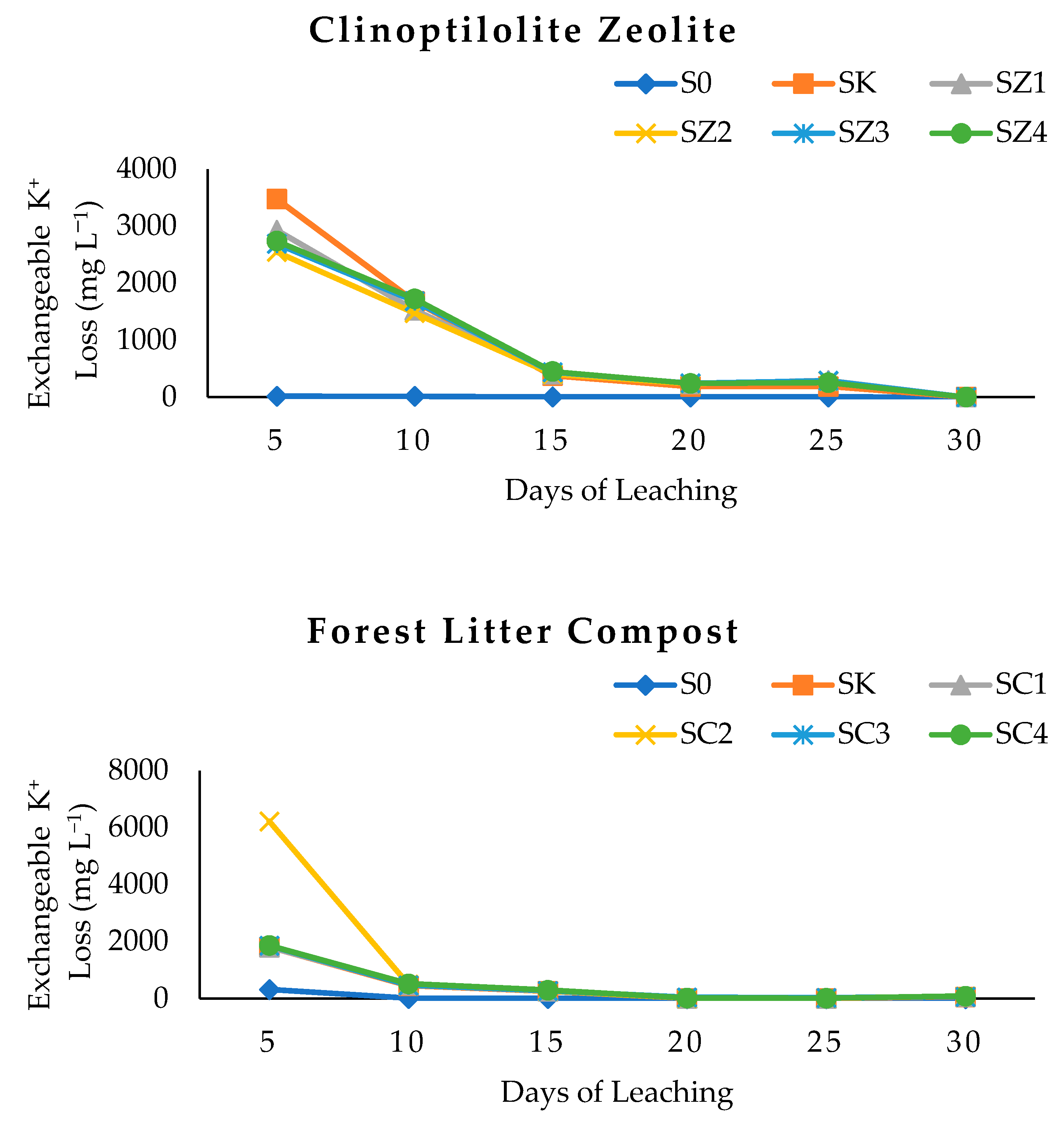 Agronomy 11 01900 g005a Agronomy 11 01900 g005a