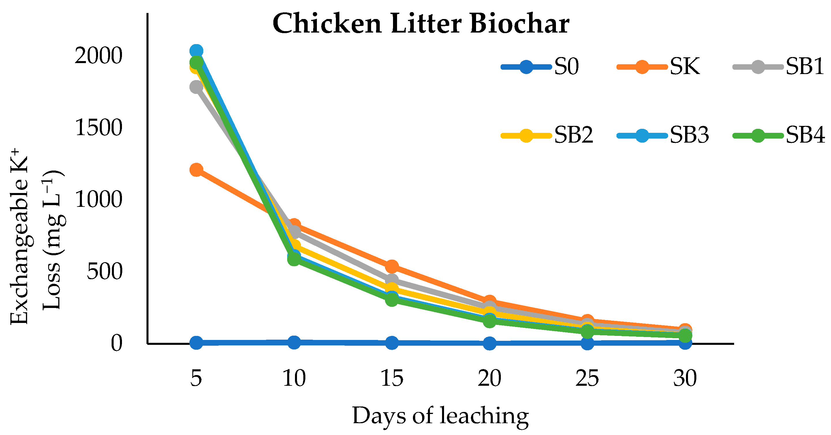 Agronomy 11 01900 g005b Agronomy 11 01900 g005b