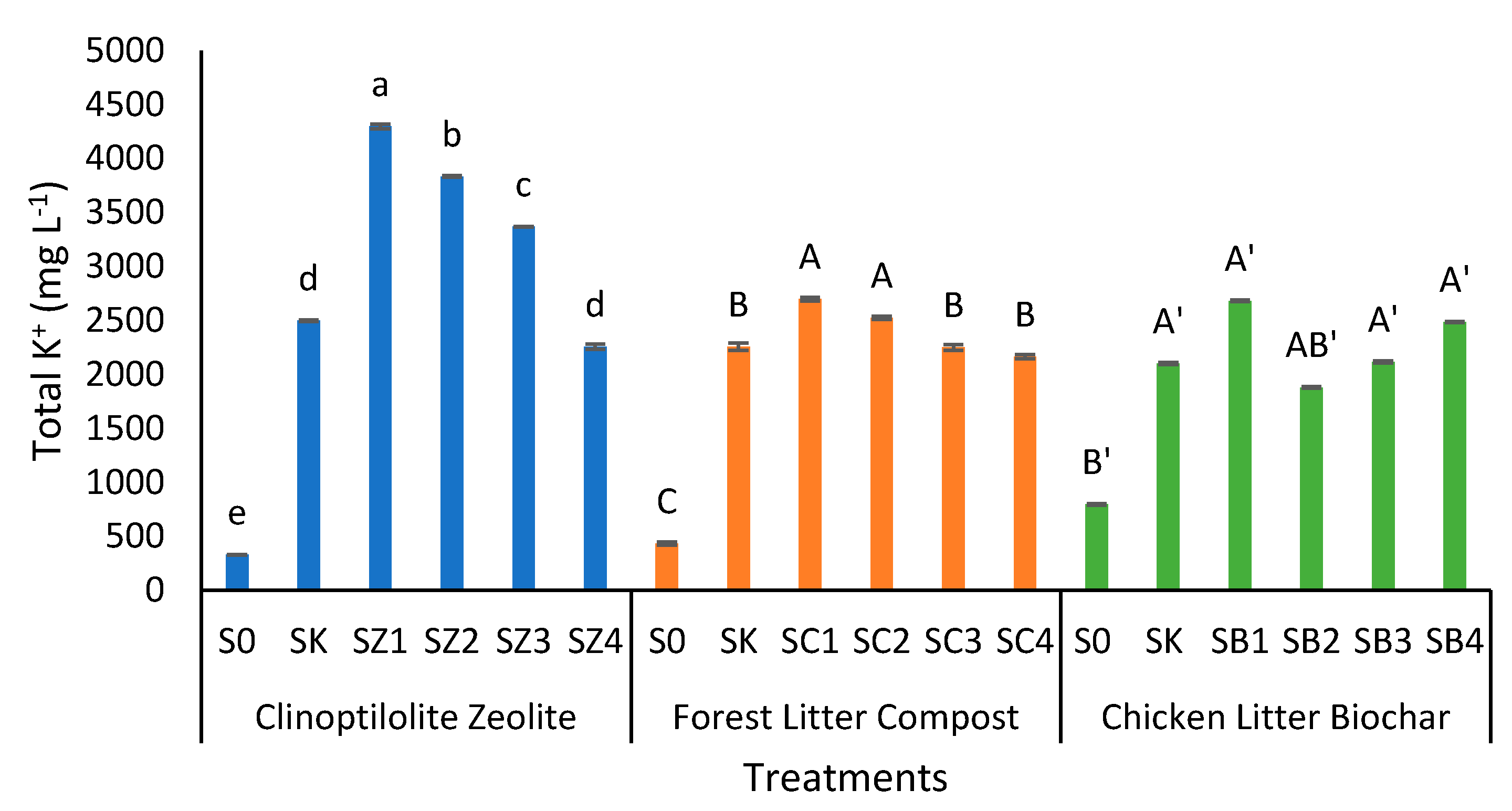 Agronomy 11 01900 g008 Agronomy 11 01900 g008