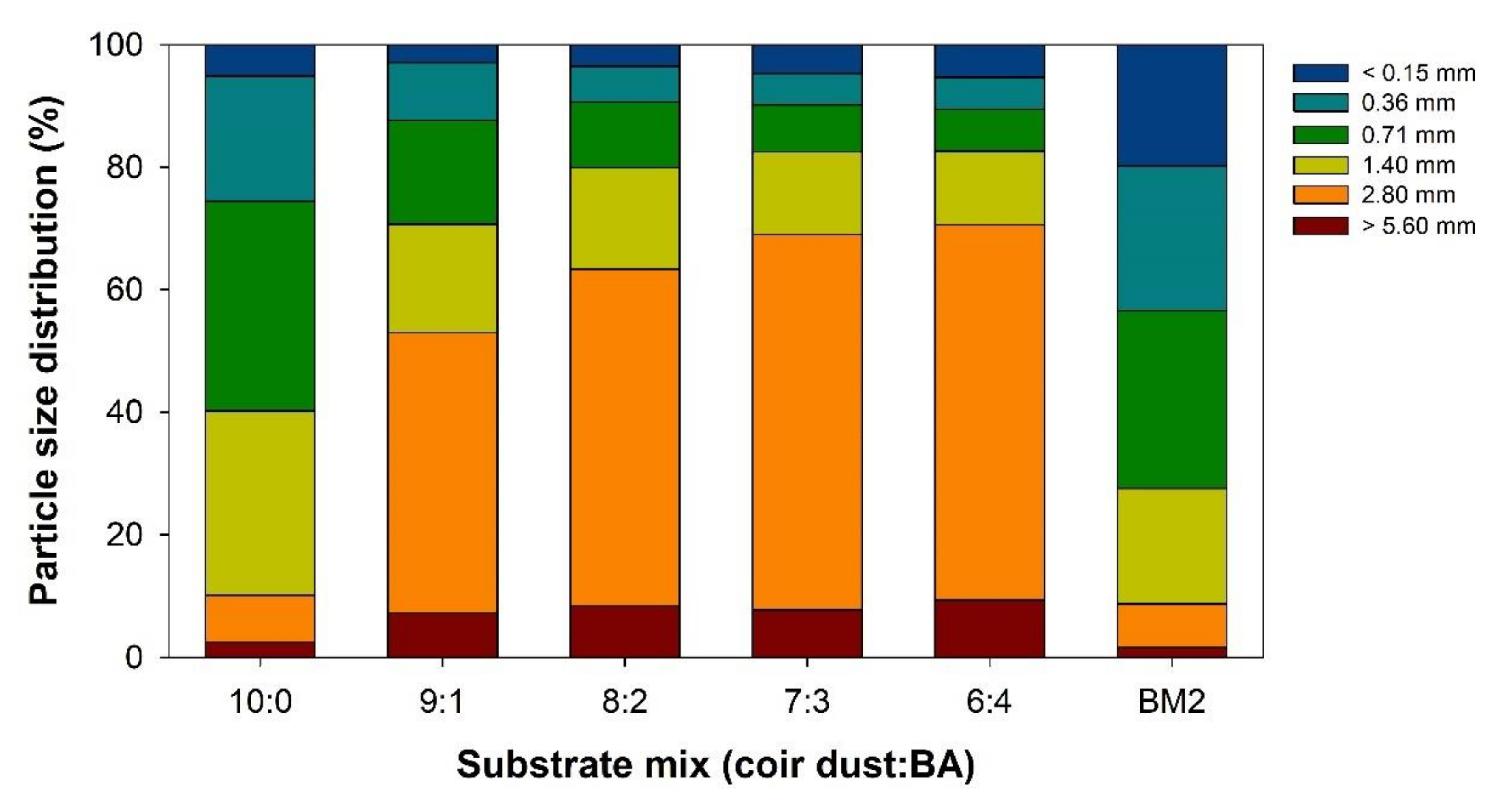 Agronomy 11 01902 g001