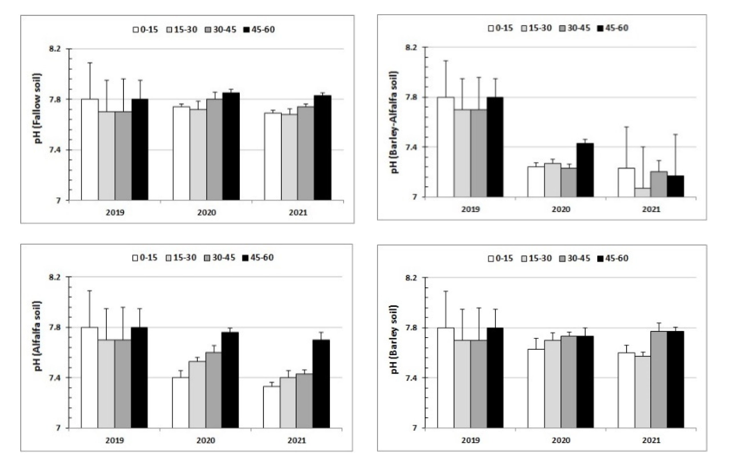 Agronomy 11 01903 g003 550