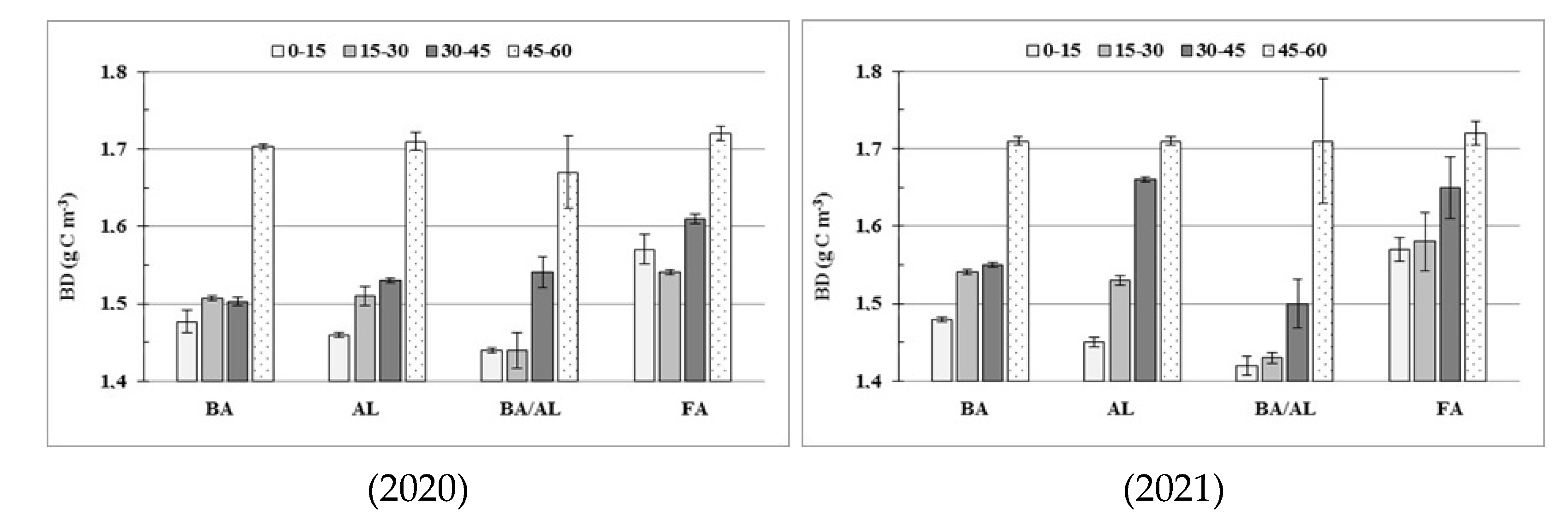 Agronomy 11 01903 g005 550