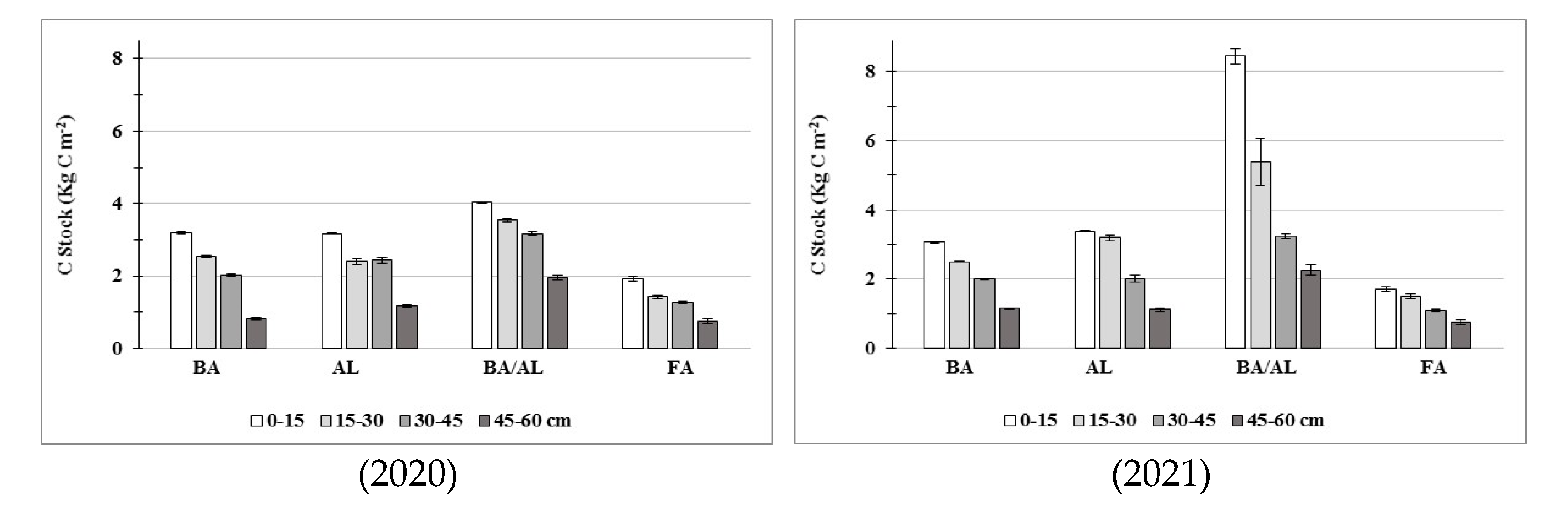 Agronomy 11 01903 g006 550