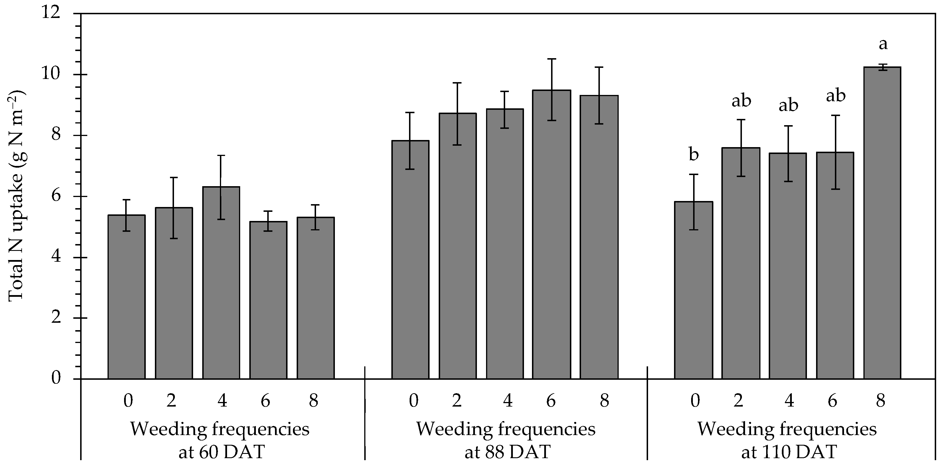 Agronomy 11 01904 g004 550
