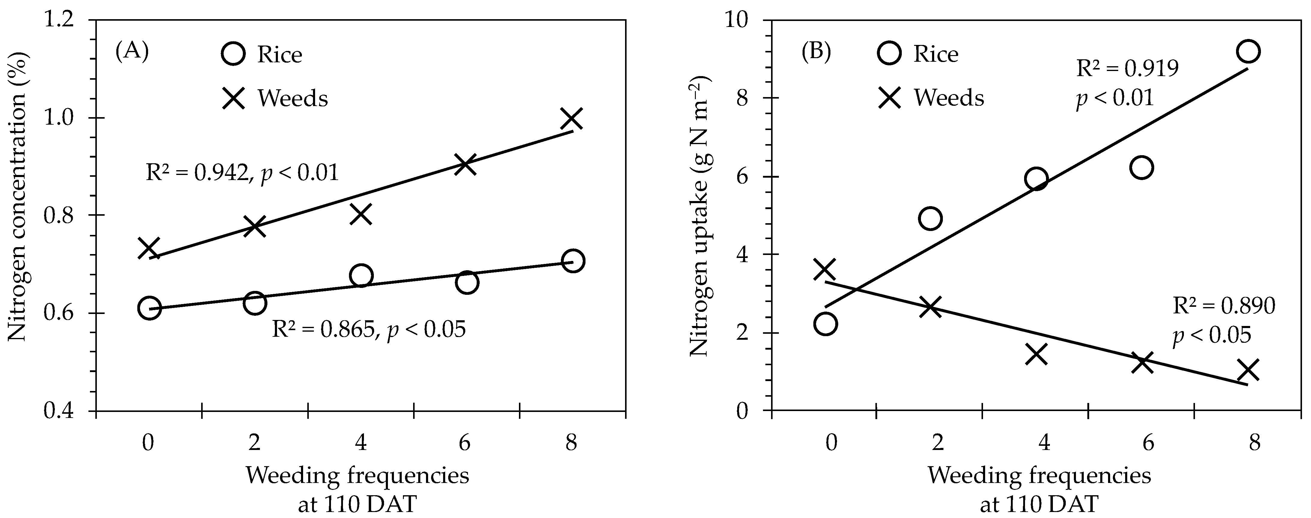 Agronomy 11 01904 g005 550