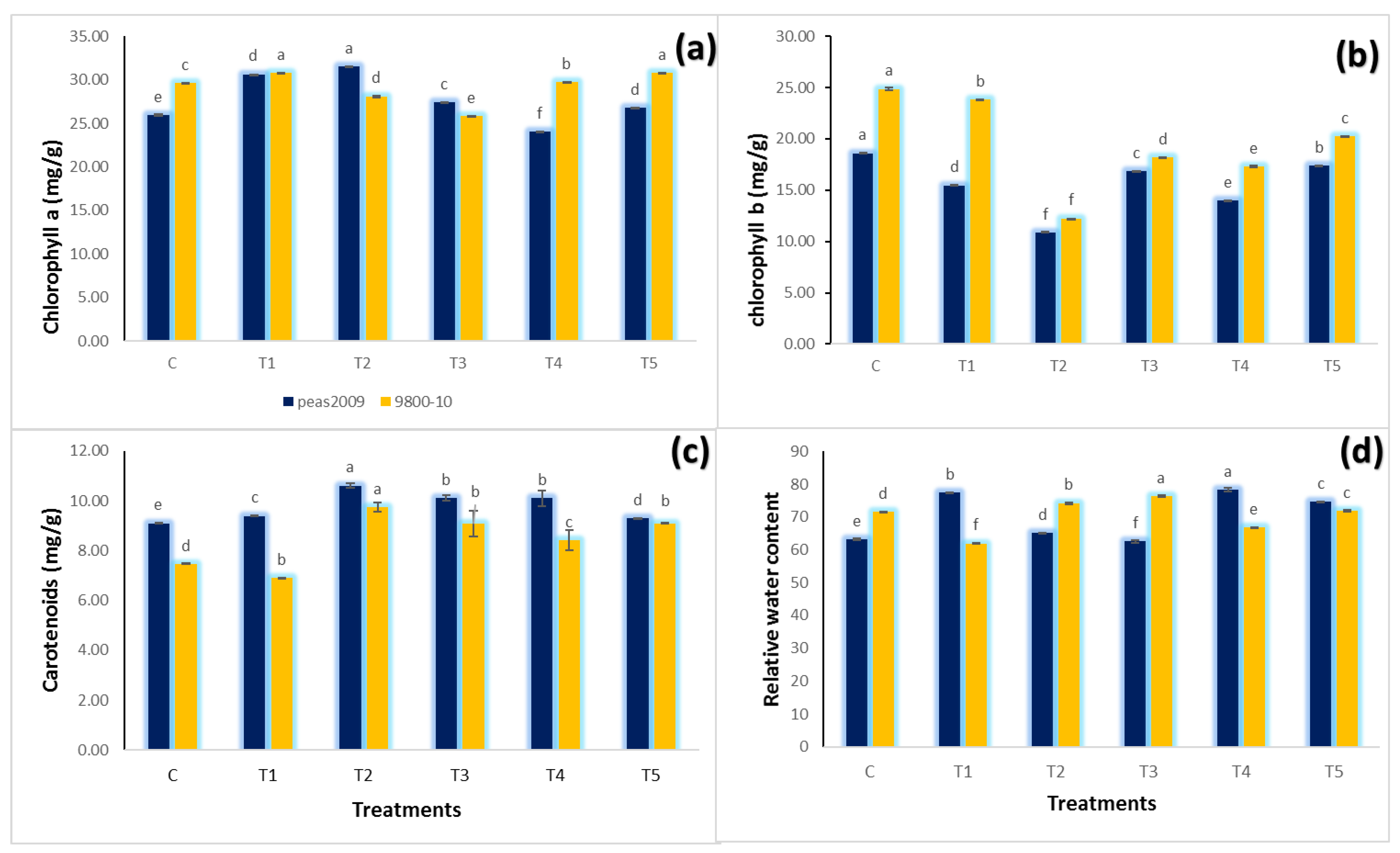 Agronomy 11 01907 g002