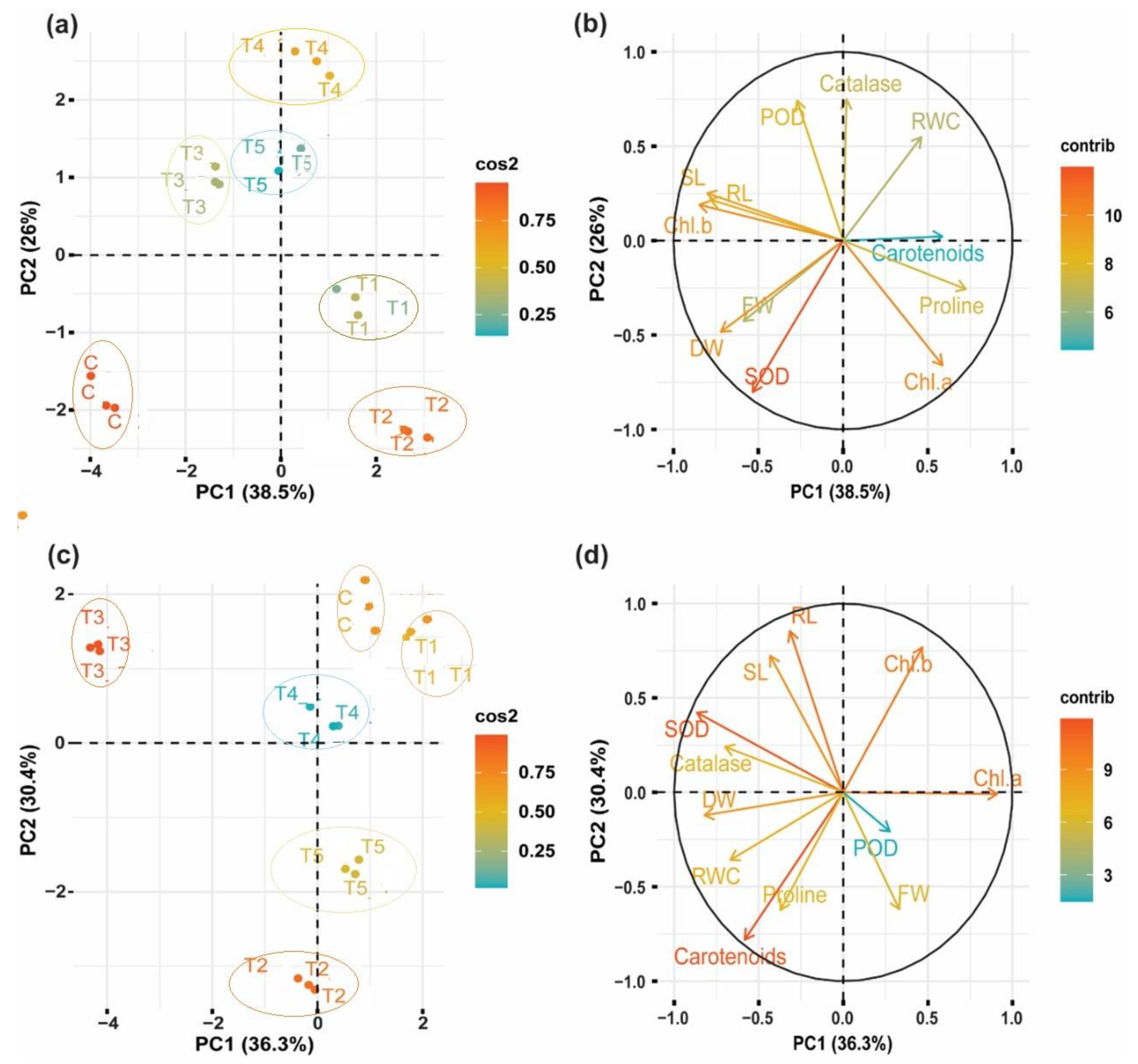 Agronomy 11 01907 g004