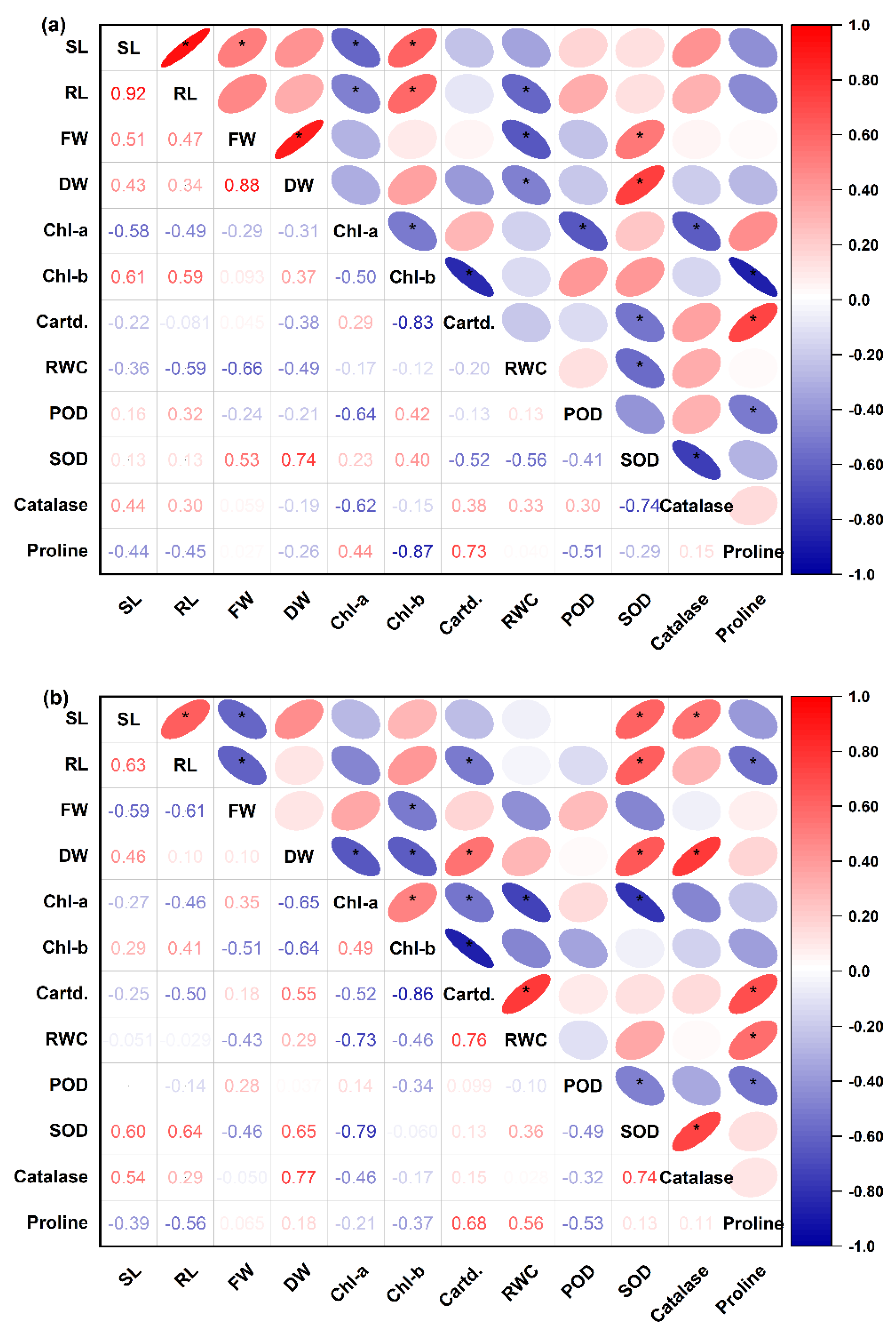 Agronomy 11 01907 g005