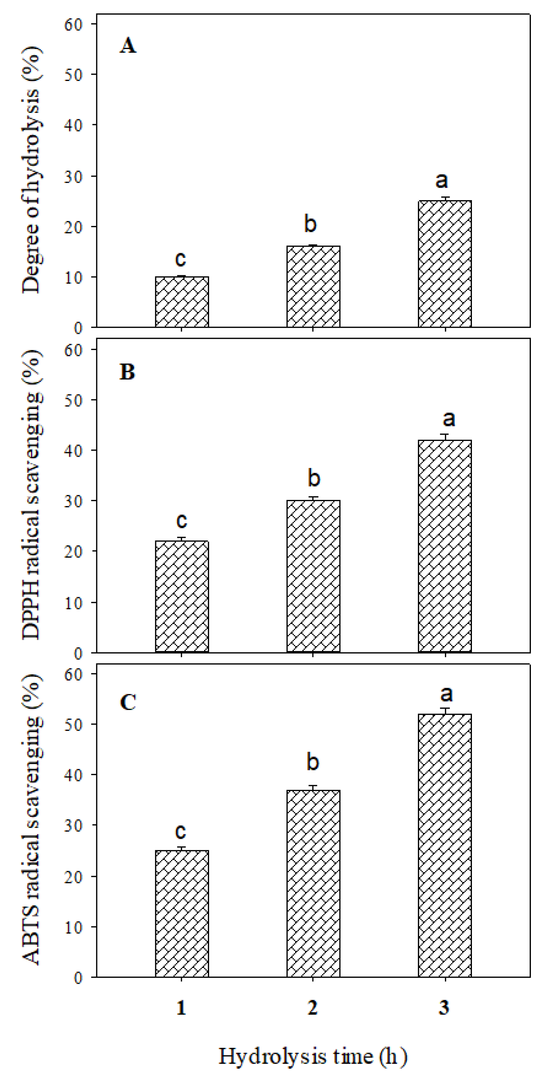 Agronomy 11 01913 g001 Agronomy 11 01913 g001