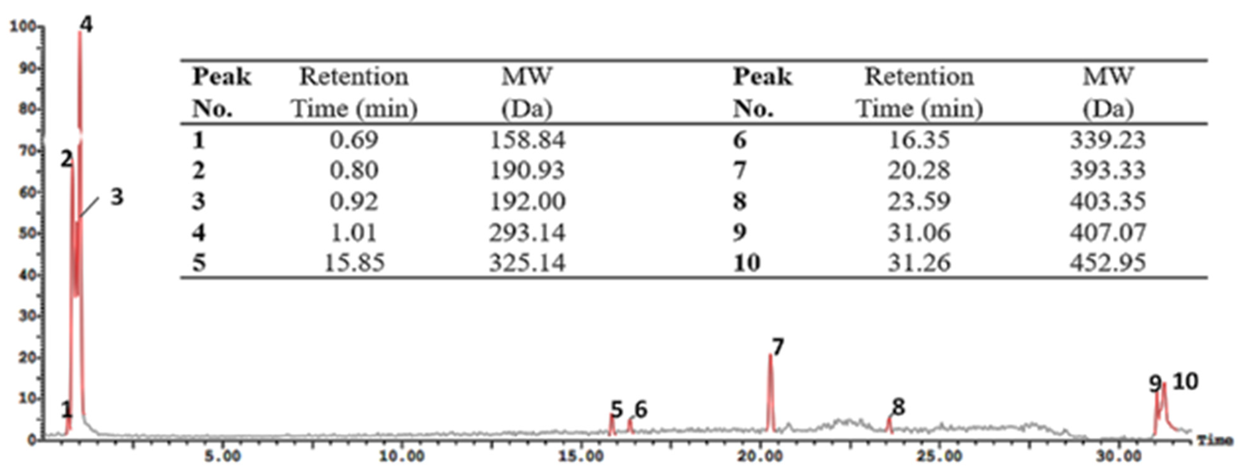 Agronomy 11 01913 g002 Agronomy 11 01913 g002