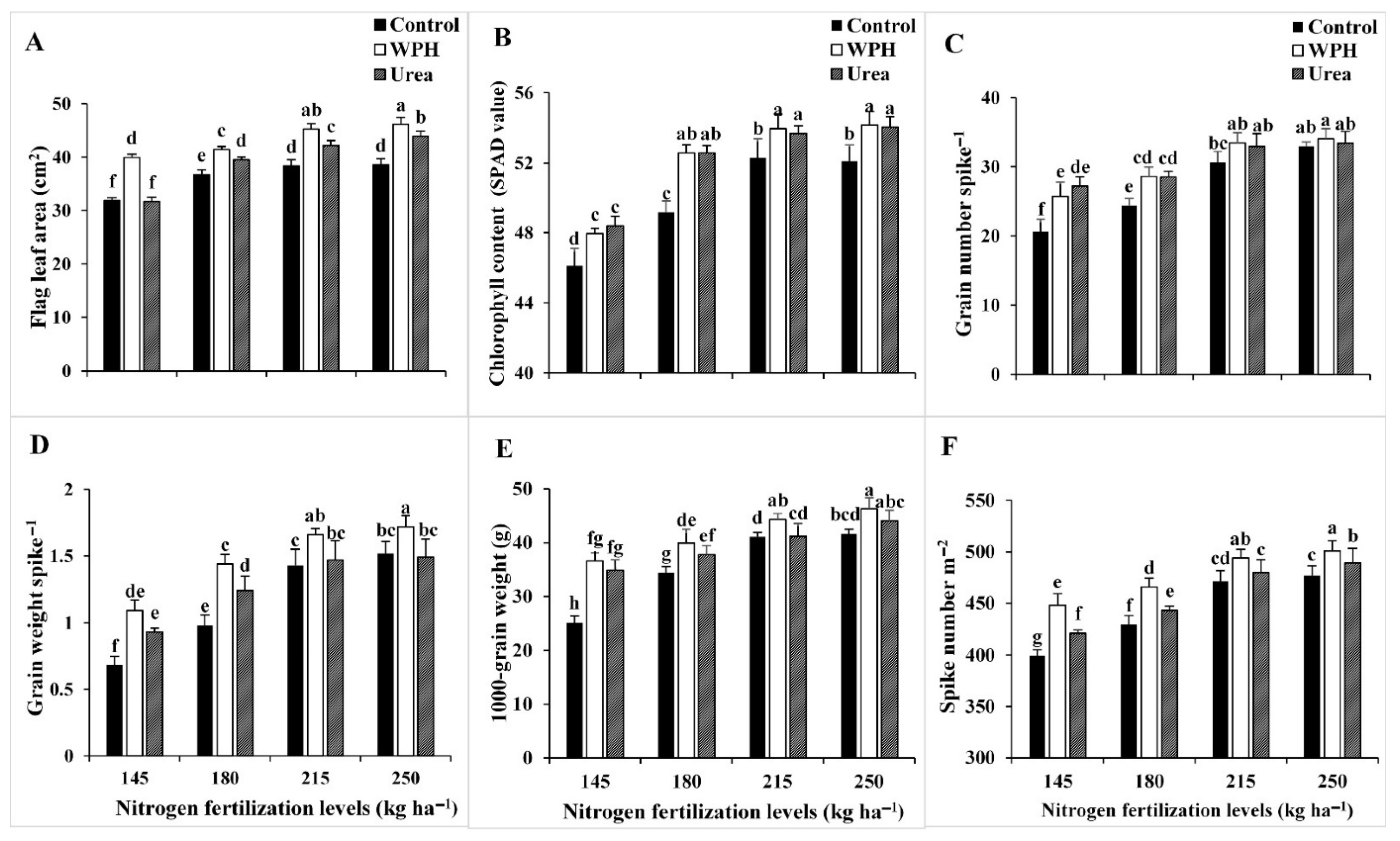 Agronomy 11 01913 g003 Agronomy 11 01913 g003
