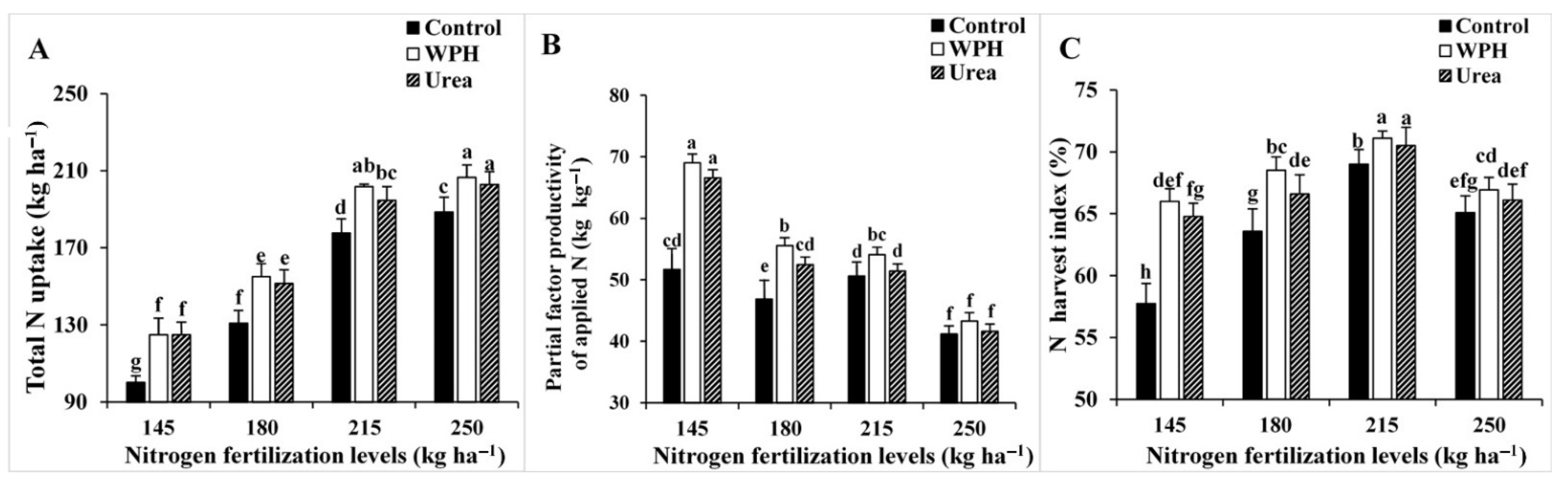 Agronomy 11 01913 g005 Agronomy 11 01913 g005