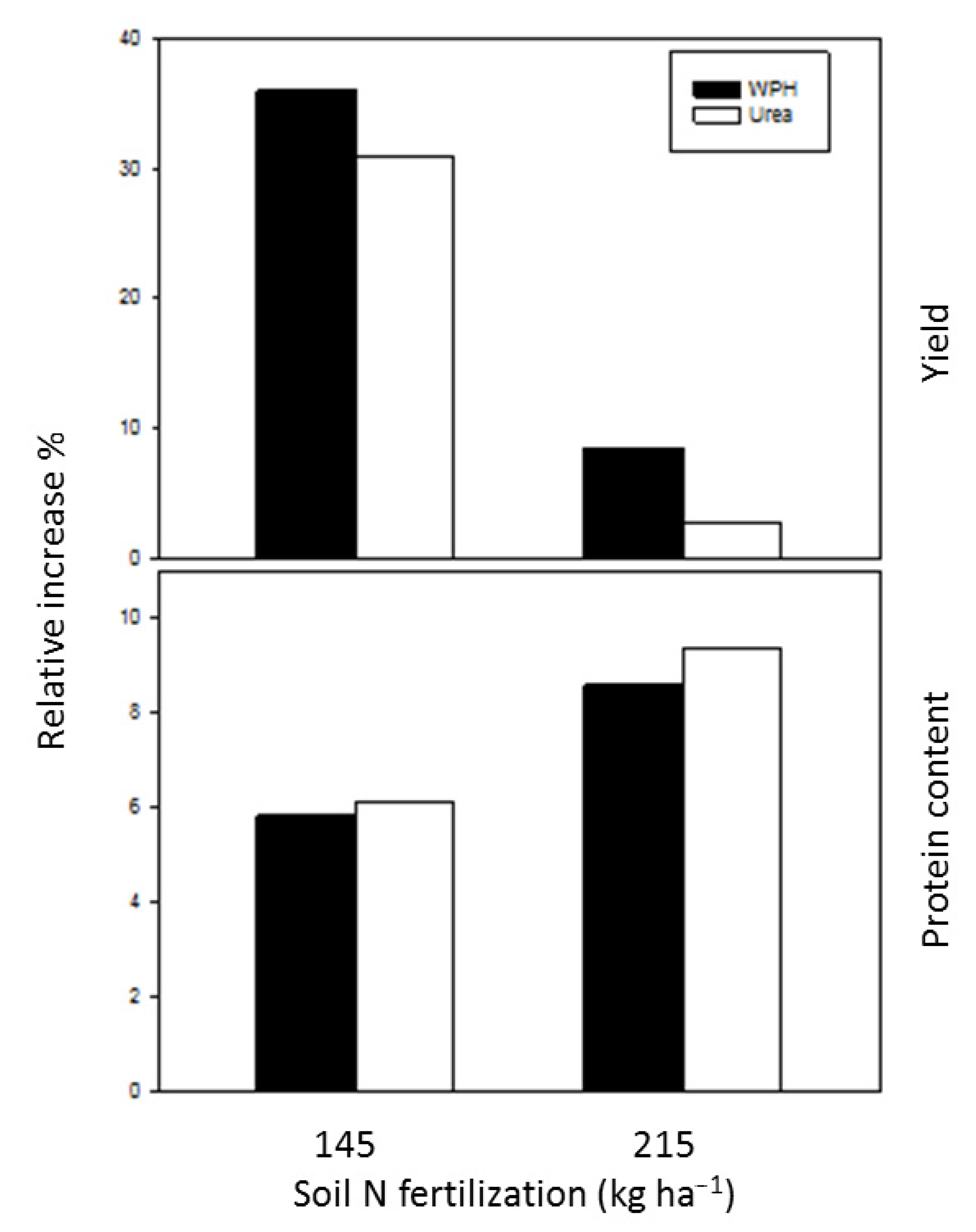 Agronomy 11 01913 g006 Agronomy 11 01913 g006