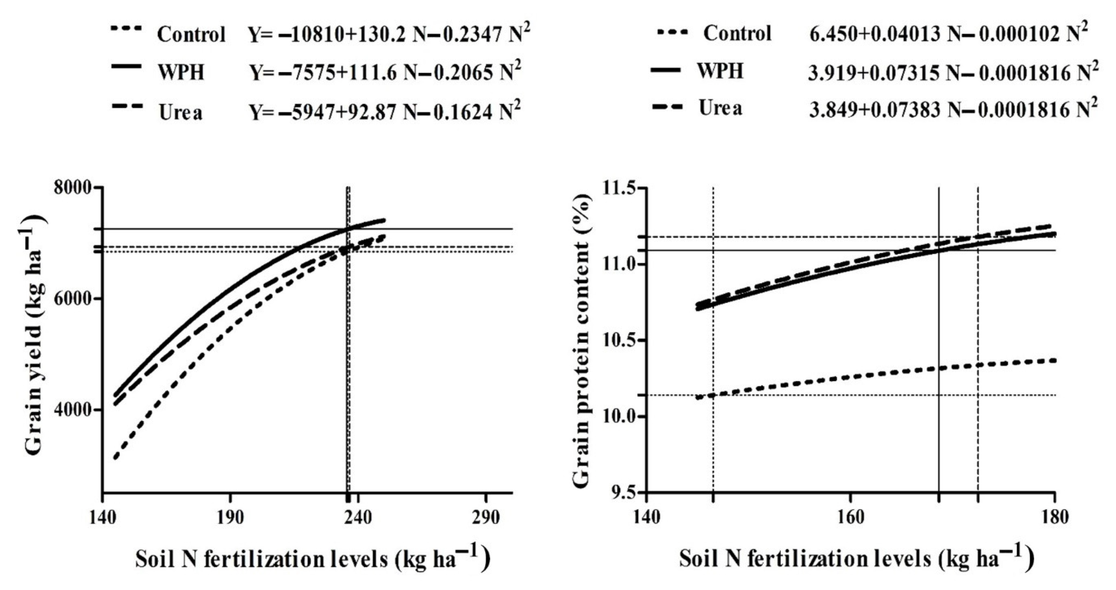 Agronomy 11 01913 g007 Agronomy 11 01913 g007