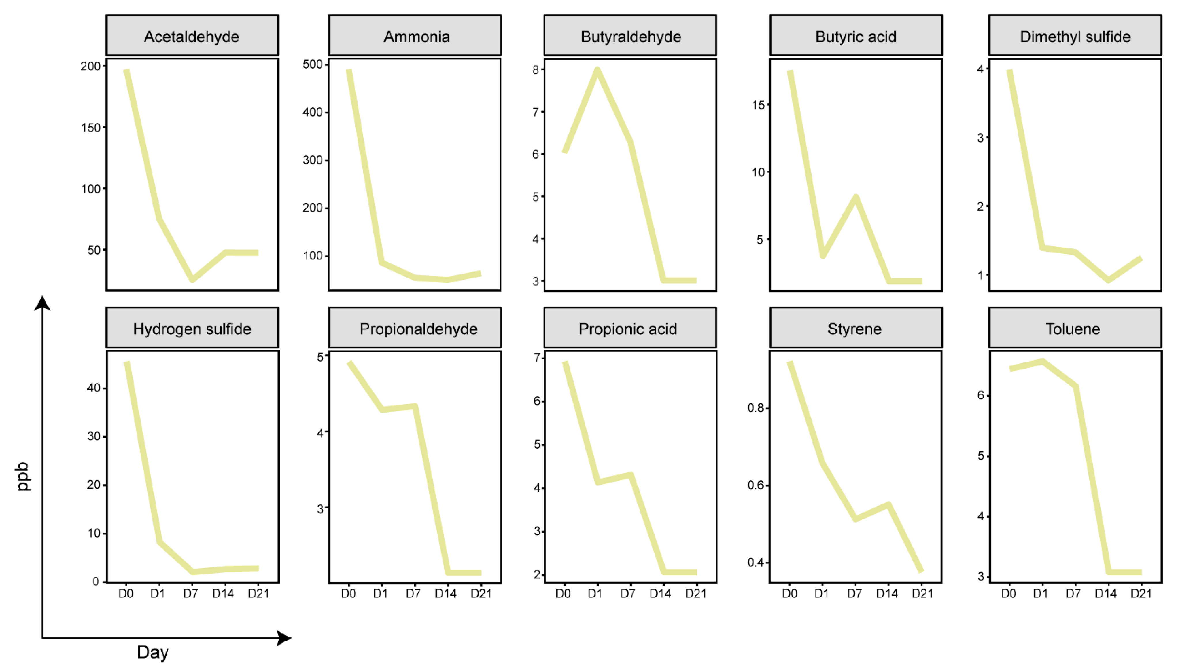 Agronomy 11 01914 g002