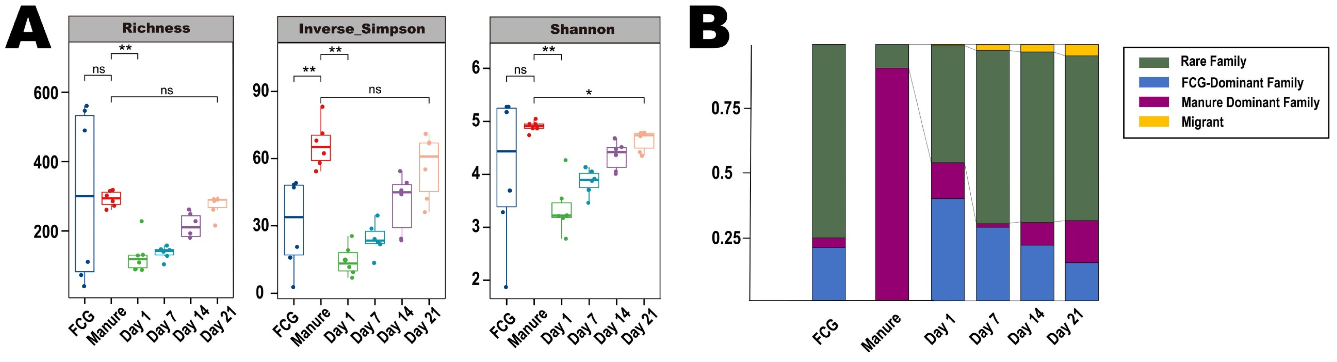 Agronomy 11 01914 g004